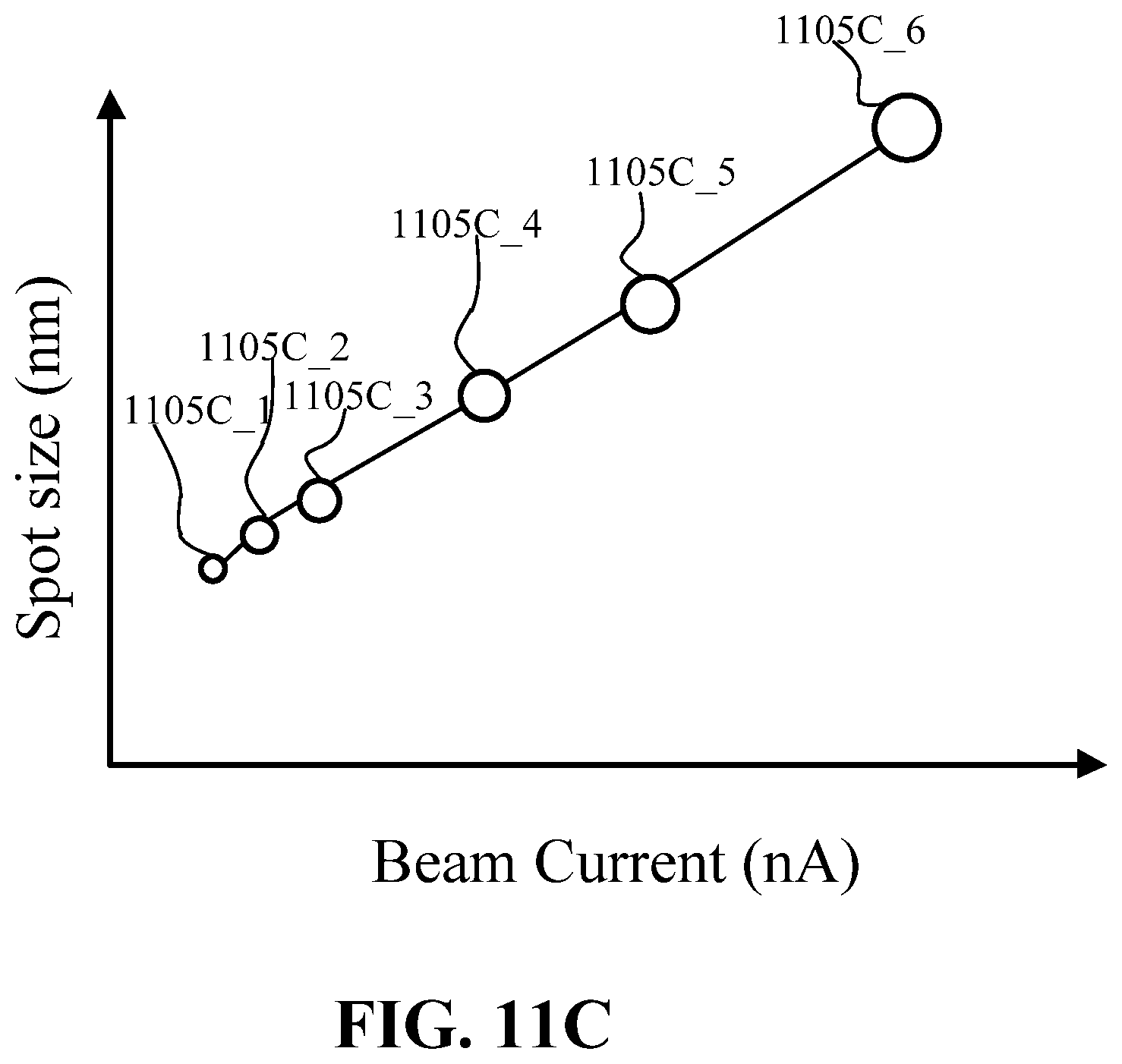 Patent US11854765 Figure 13 – Multiple charged-particle beam apparatus and methods