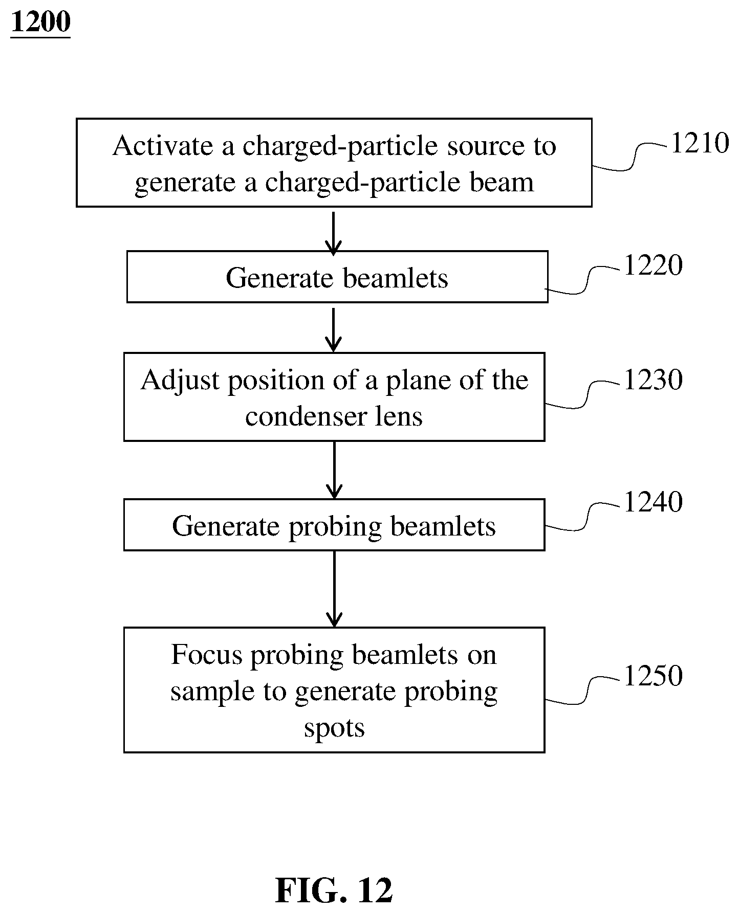 Patent US11854765 Figure 16 – Multiple charged-particle beam apparatus and methods
