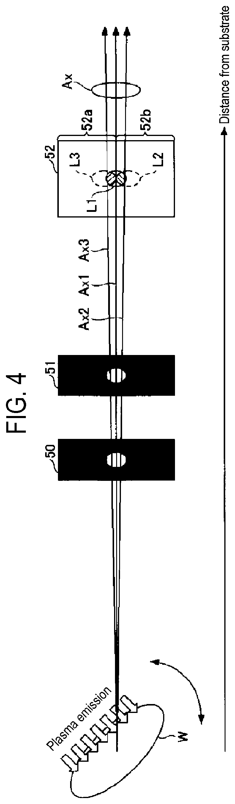 Patent US11854767 Figure 4 – Measuring method and plasma processing apparatus