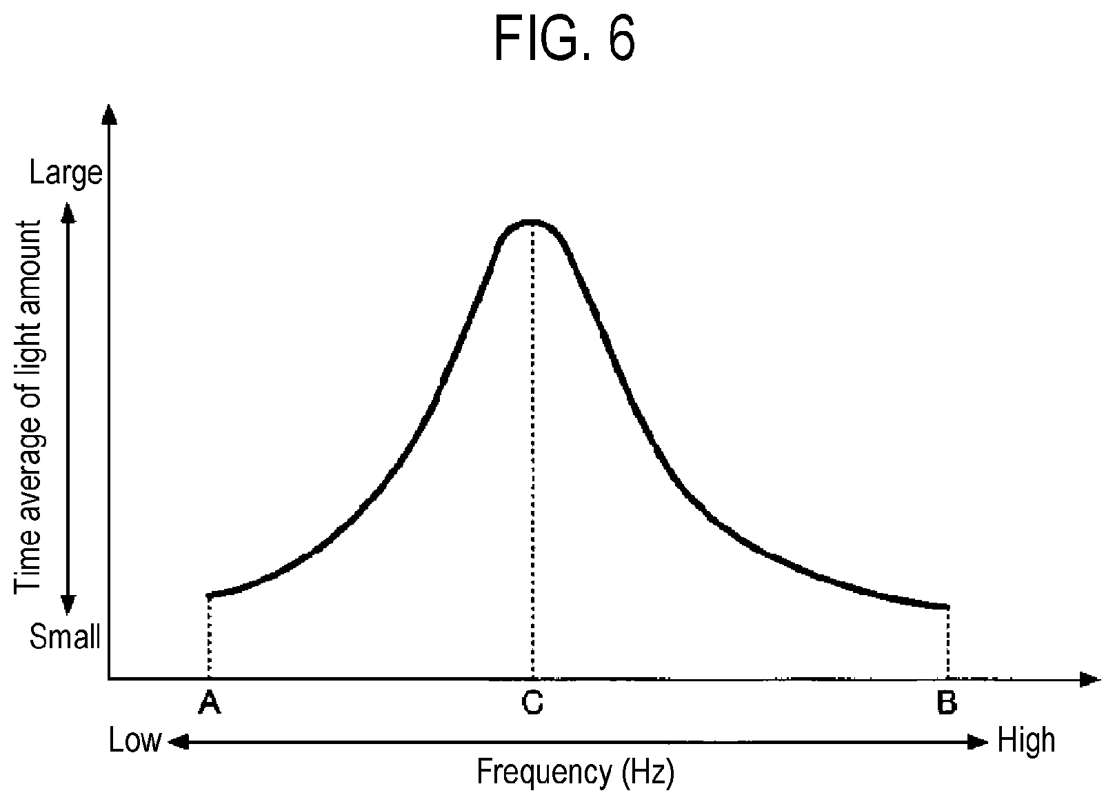 Patent US11854767 Figure 6 – Measuring method and plasma processing apparatus