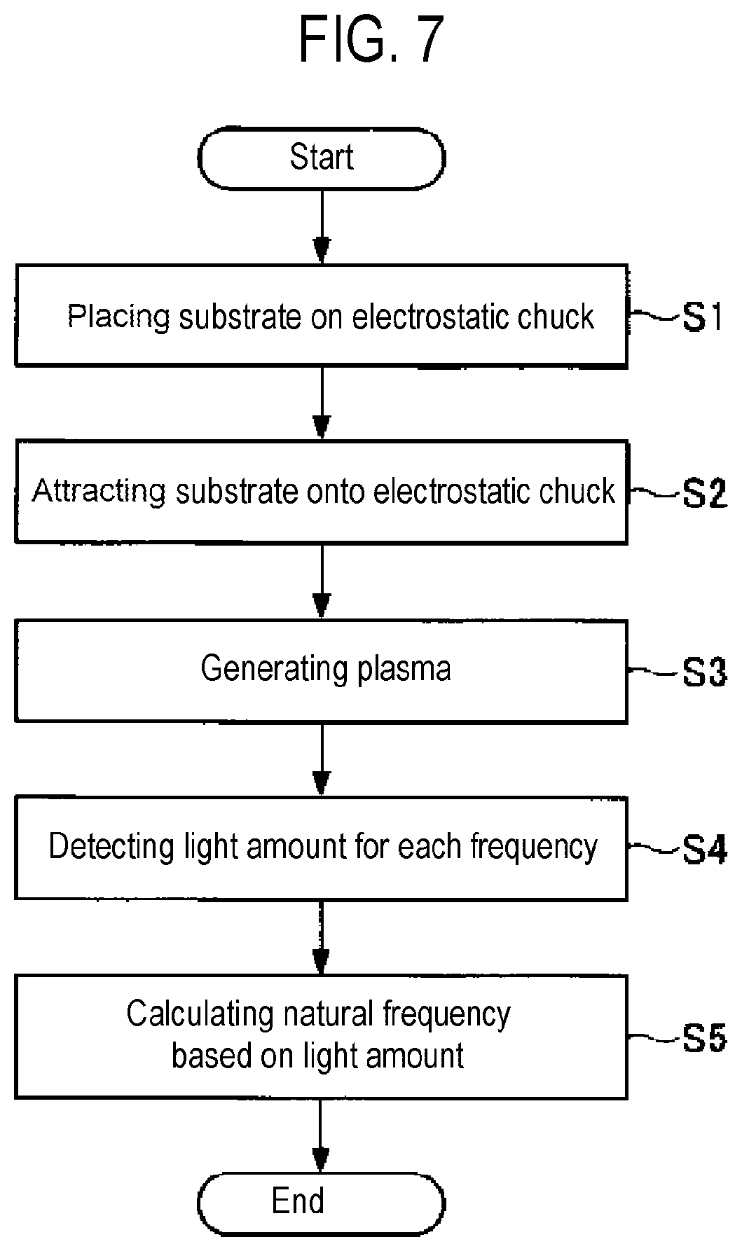 Patent US11854767 Figure 7 – Measuring method and plasma processing apparatus
