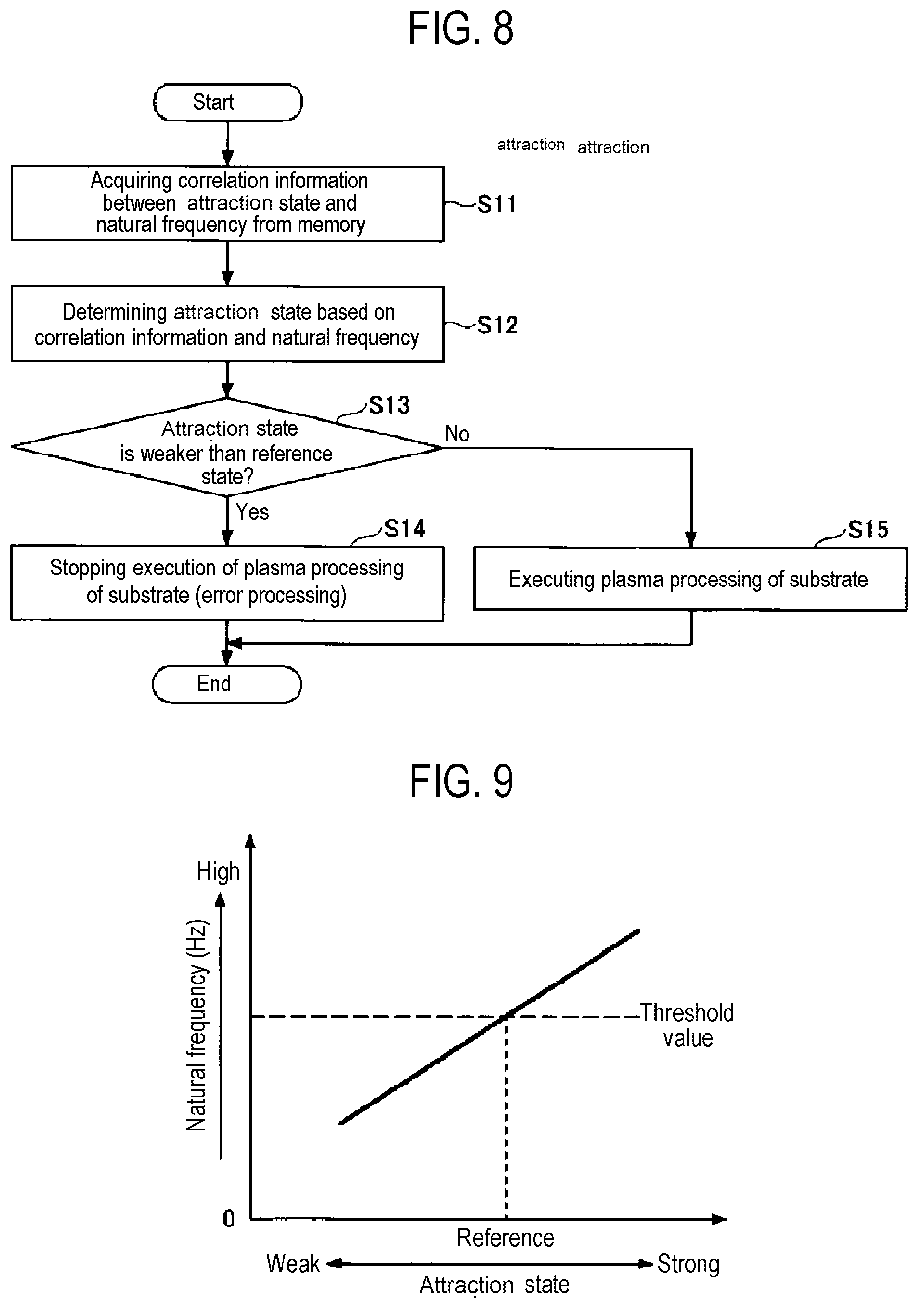 Patent US11854767 Figure 8 – Measuring method and plasma processing apparatus