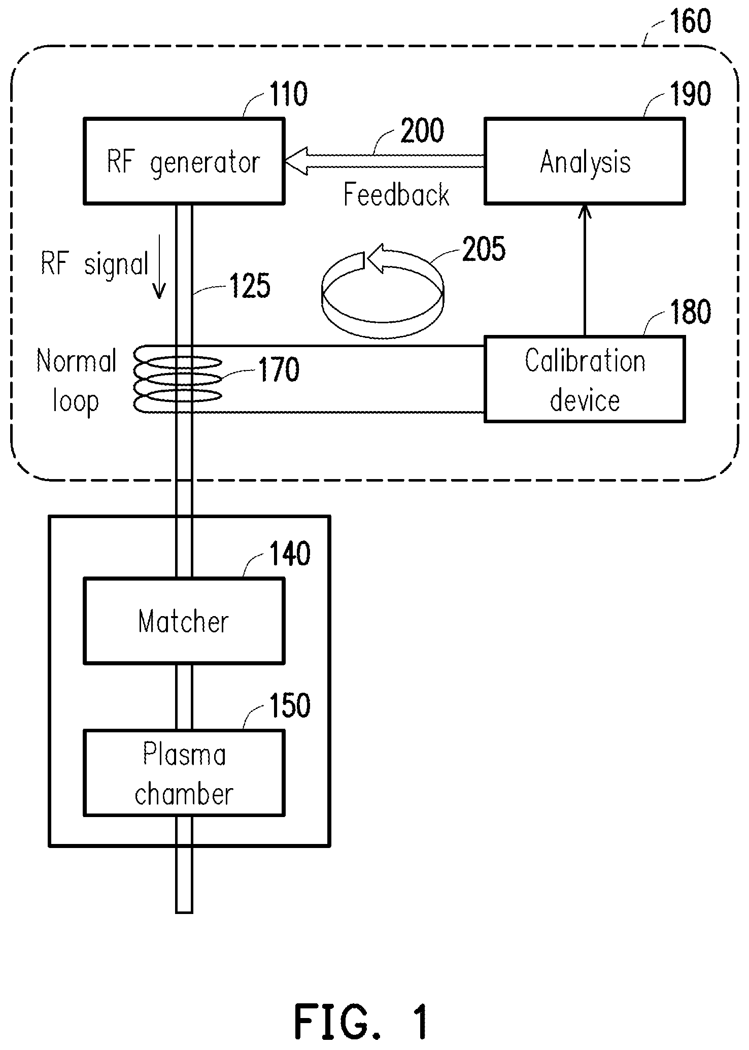 Patent US11854768 Figure 1 – In-situ closed-loop management of radio frequency power generator