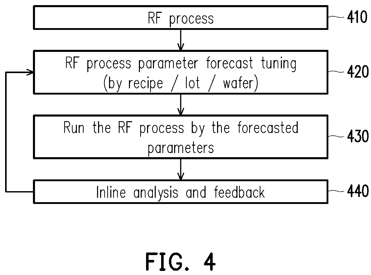Patent US11854768 Figure 3 – In-situ closed-loop management of radio frequency power generator