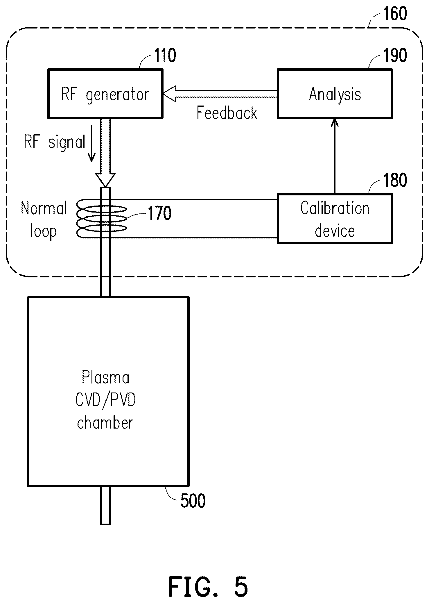 Patent US11854768 Figure 4 – In-situ closed-loop management of radio frequency power generator