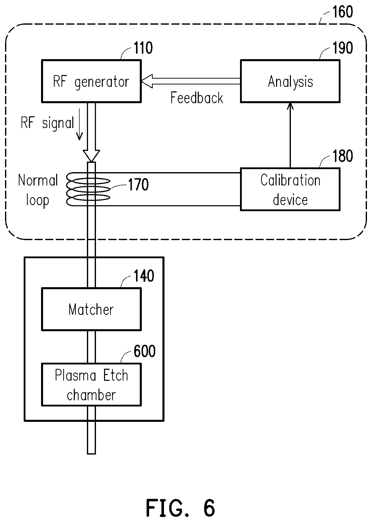 Patent US11854768 Figure 5 – In-situ closed-loop management of radio frequency power generator