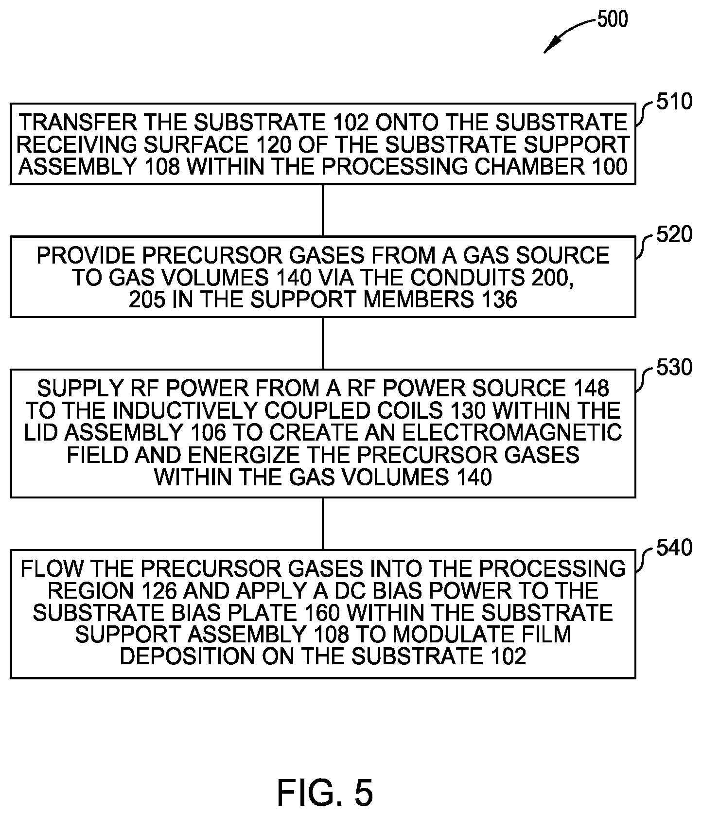 Patent US11854771 Figure 5 – Film stress control for plasma enhanced chemical vapor deposition