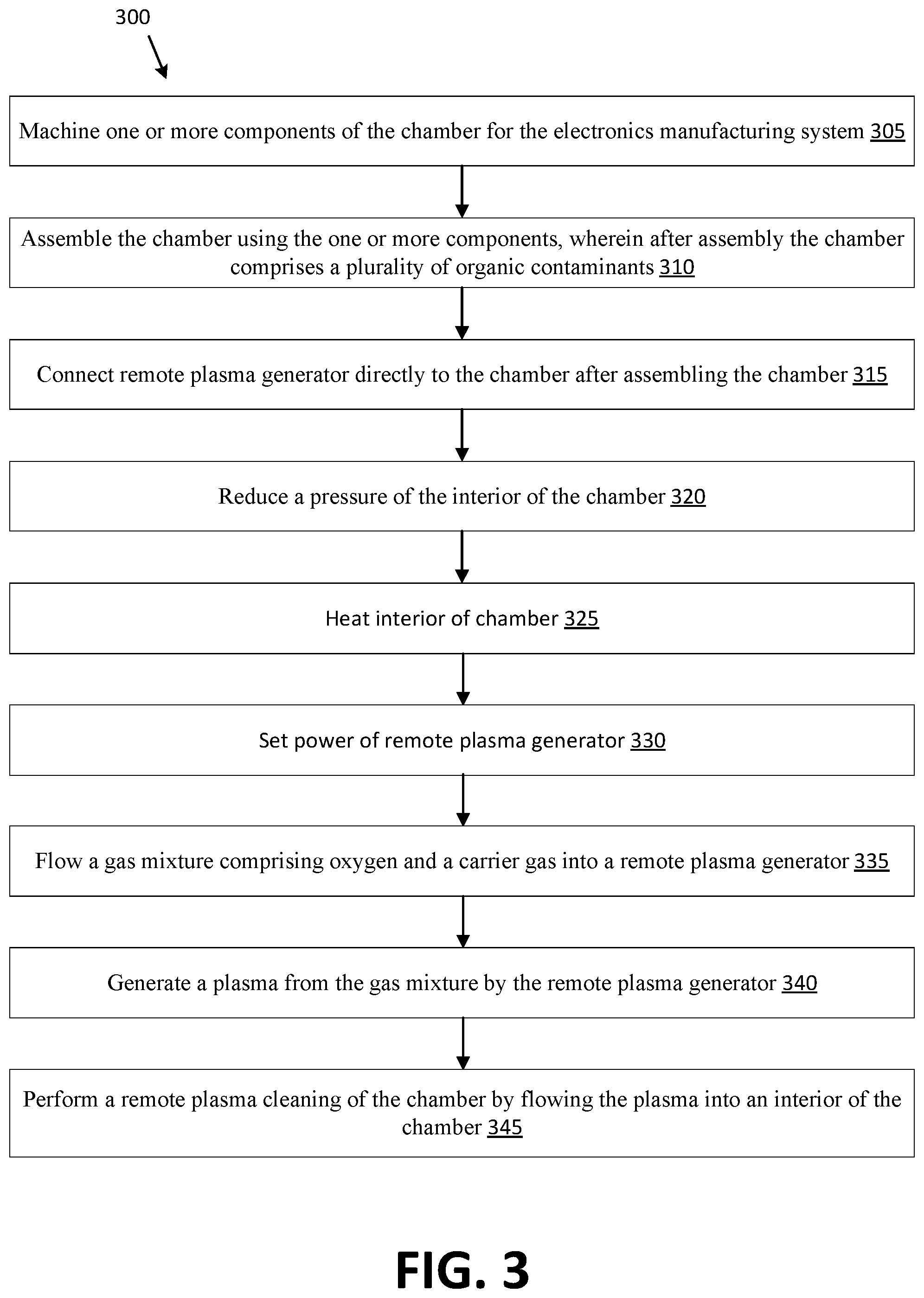 Patent US11854773 Figure 3 – Remote plasma cleaning of chambers for electronics manufacturing systems