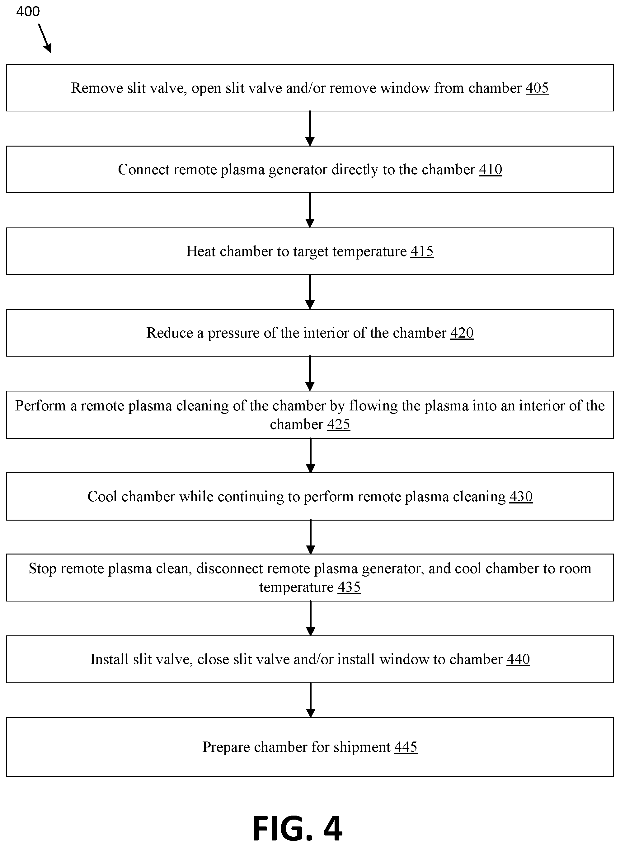 Patent US11854773 Figure 4 – Remote plasma cleaning of chambers for electronics manufacturing systems