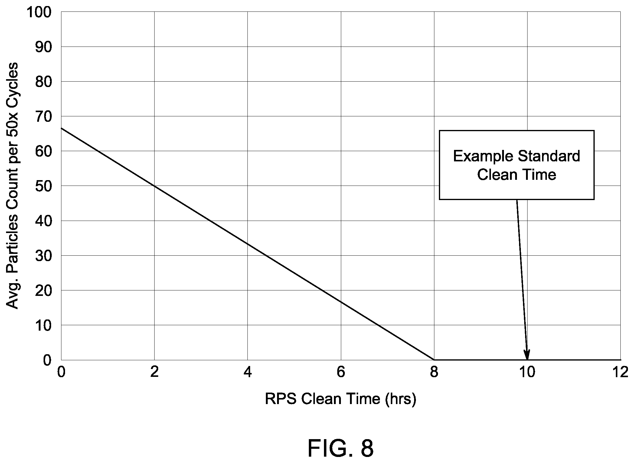 Patent US11854773 Figure 8 – Remote plasma cleaning of chambers for electronics manufacturing systems