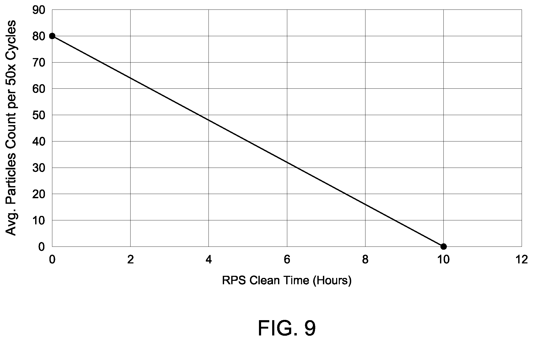 Patent US11854773 Figure 9 – Remote plasma cleaning of chambers for electronics manufacturing systems