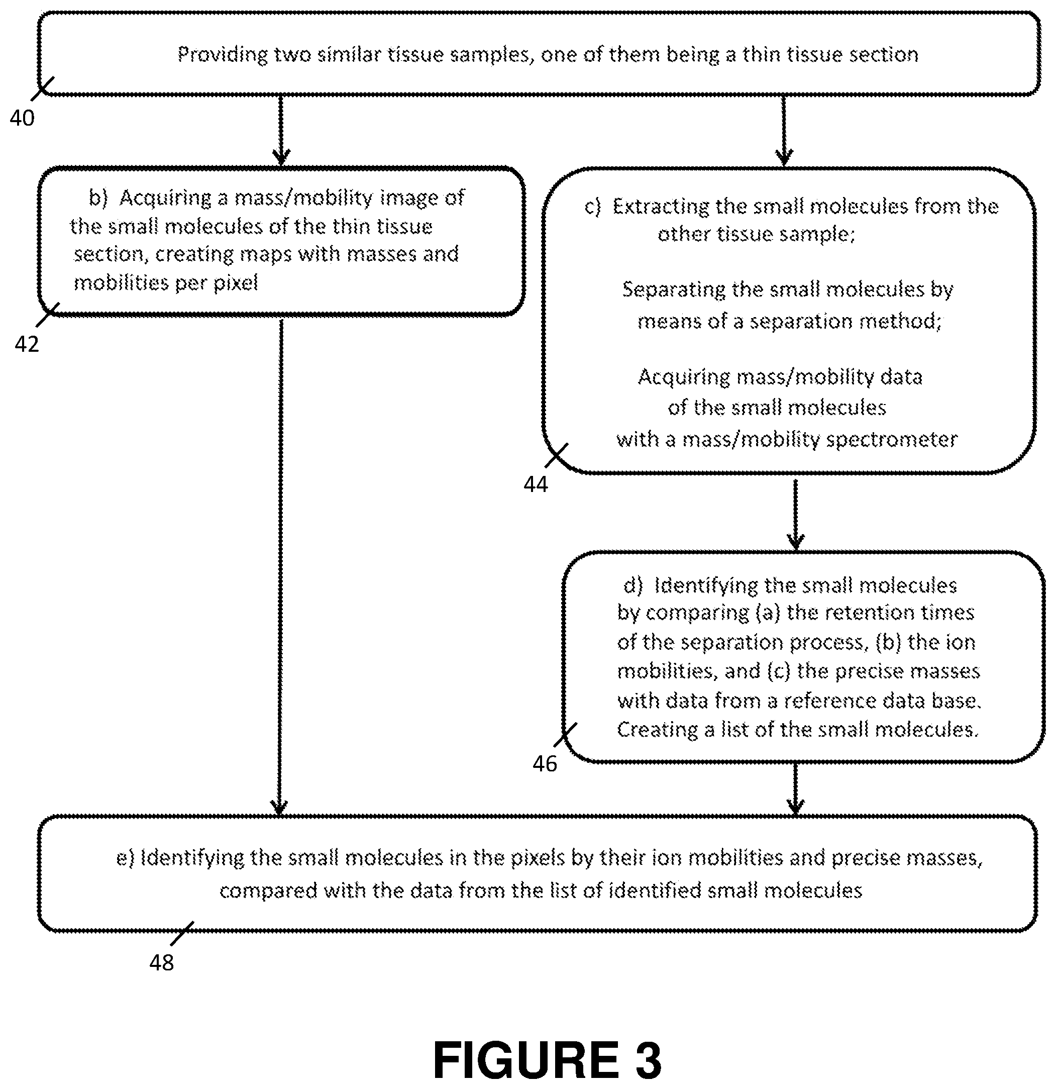 Patent US11854778 Figure 2 – Mass spectrometry imaging with substance identification using ion mobility
