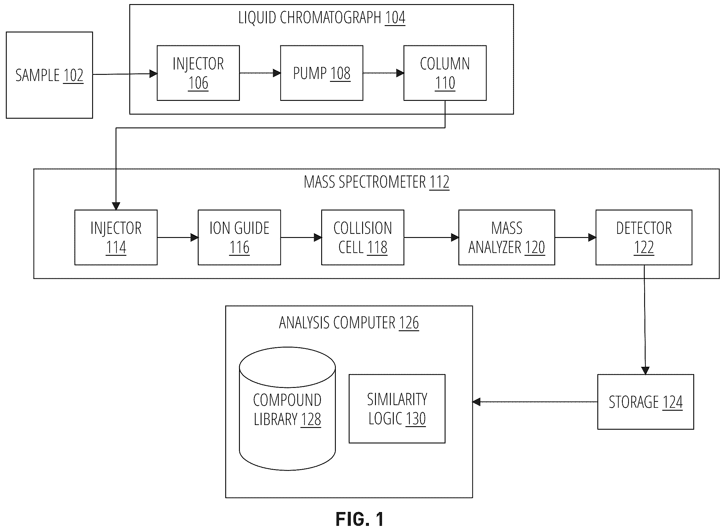 Patent US11854780 Figure 1 – Methods, mediums, and systems for identifying samples of interest by vector comparison