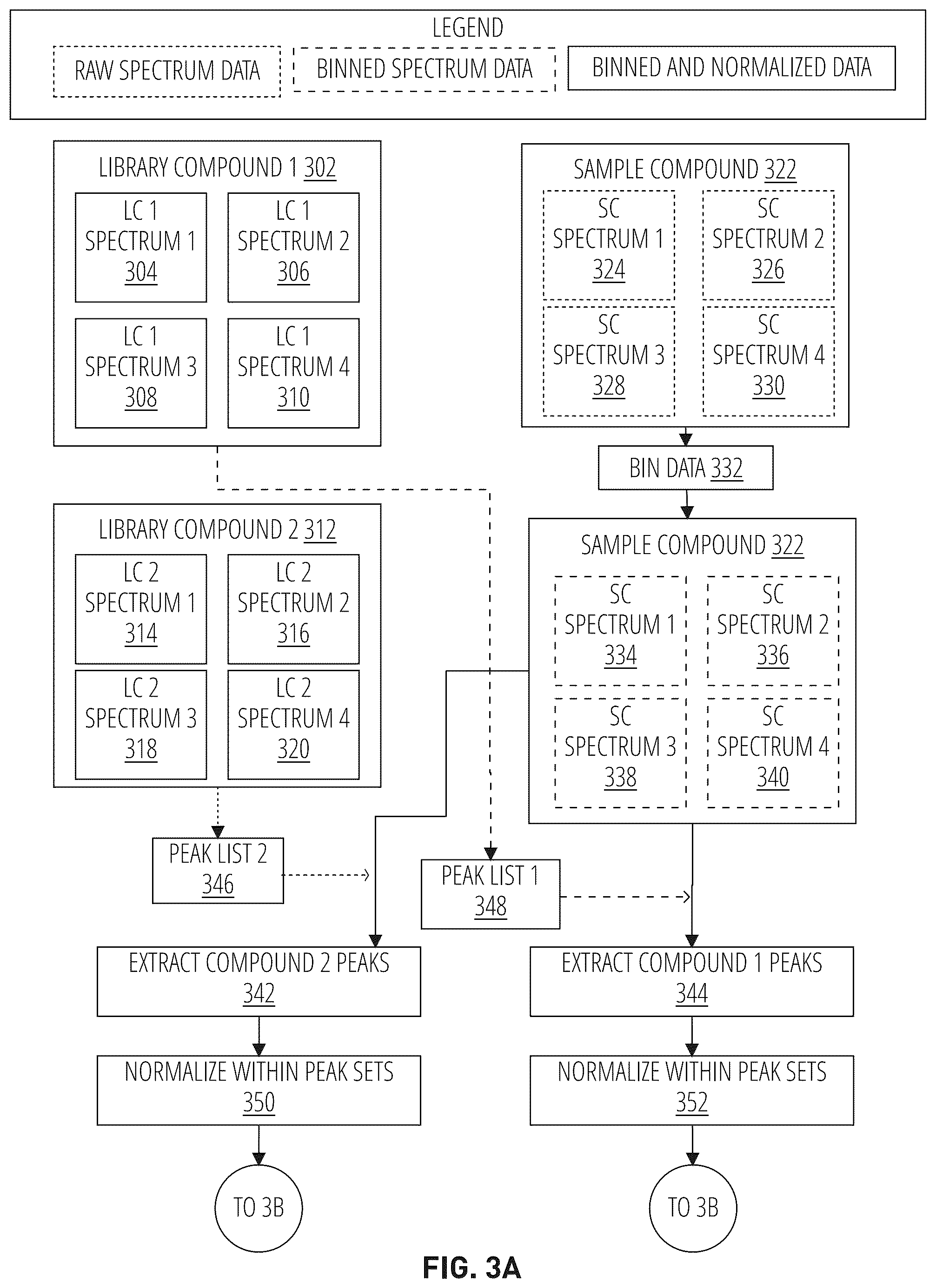 Patent US11854780 Figure 3 – Methods, mediums, and systems for identifying samples of interest by vector comparison