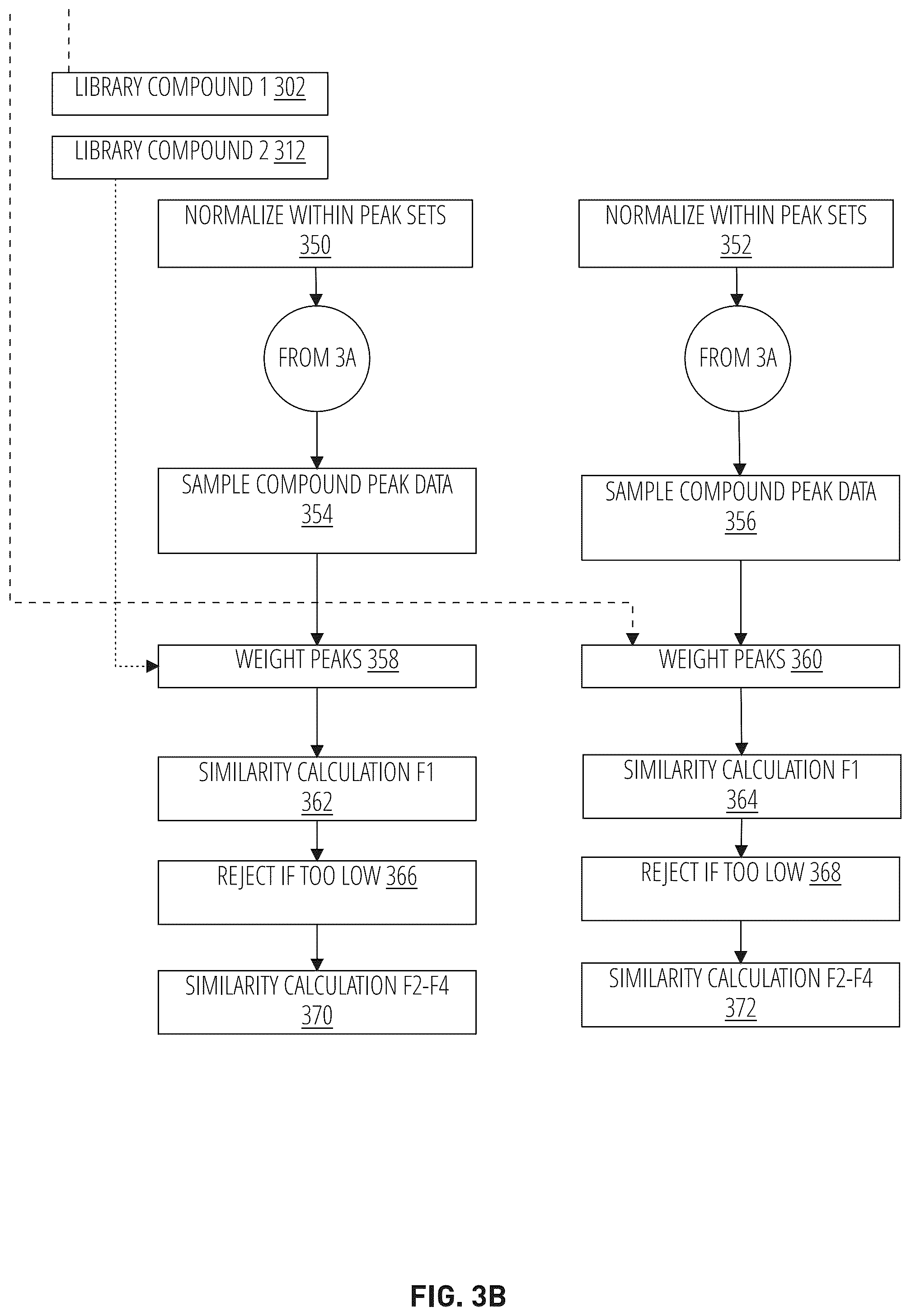 Patent US11854780 Figure 4 – Methods, mediums, and systems for identifying samples of interest by vector comparison