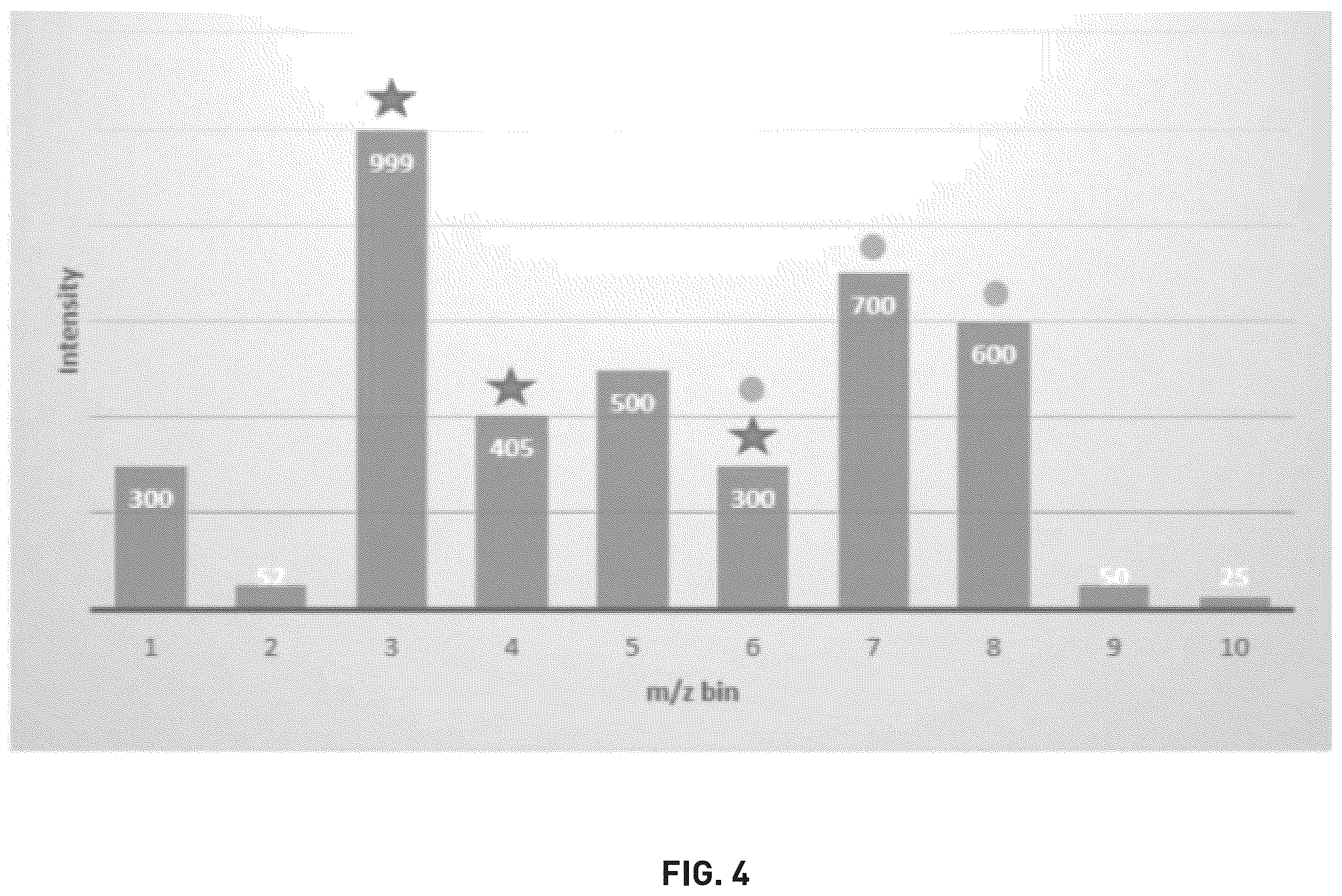 Patent US11854780 Figure 5 – Methods, mediums, and systems for identifying samples of interest by vector comparison
