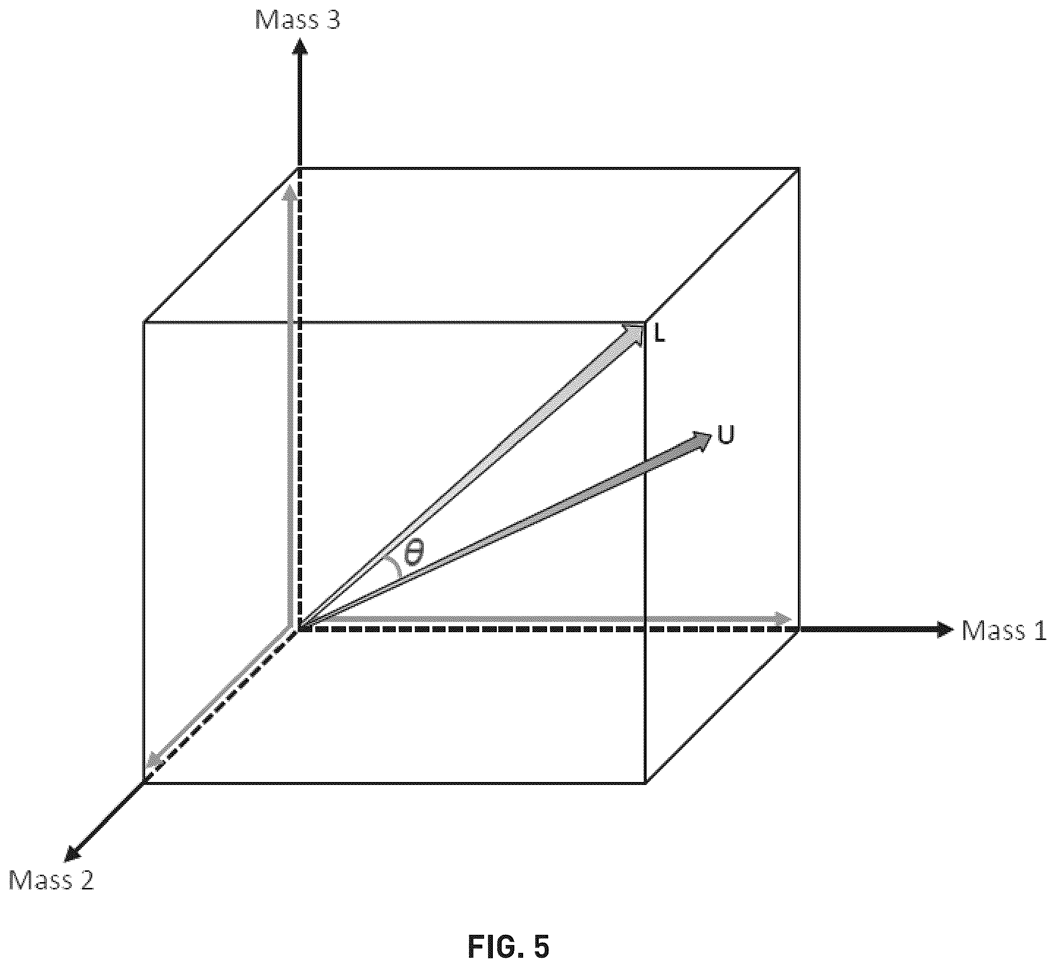 Patent US11854780 Figure 6 – Methods, mediums, and systems for identifying samples of interest by vector comparison