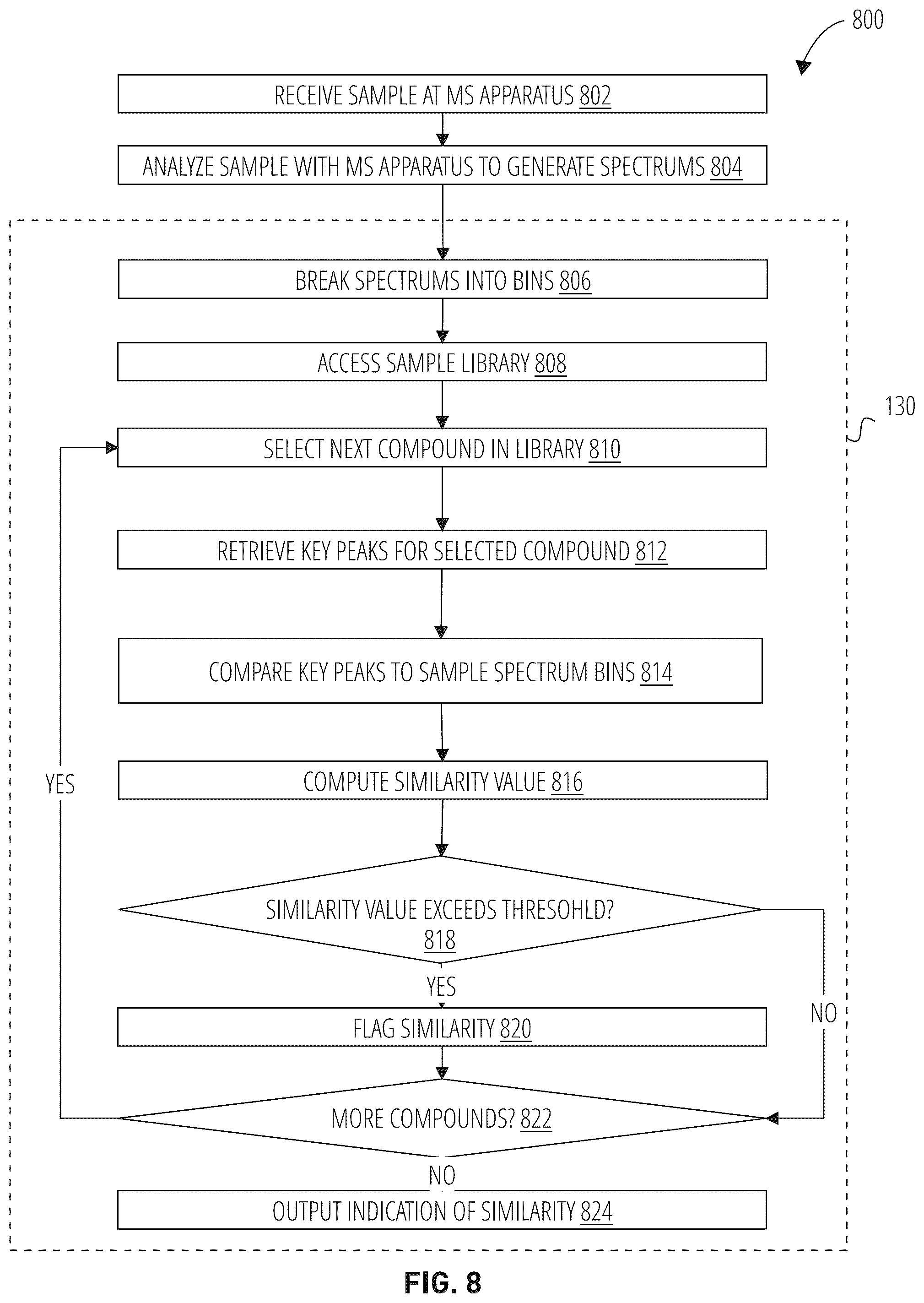 Patent US11854780 Figure 9 – Methods, mediums, and systems for identifying samples of interest by vector comparison