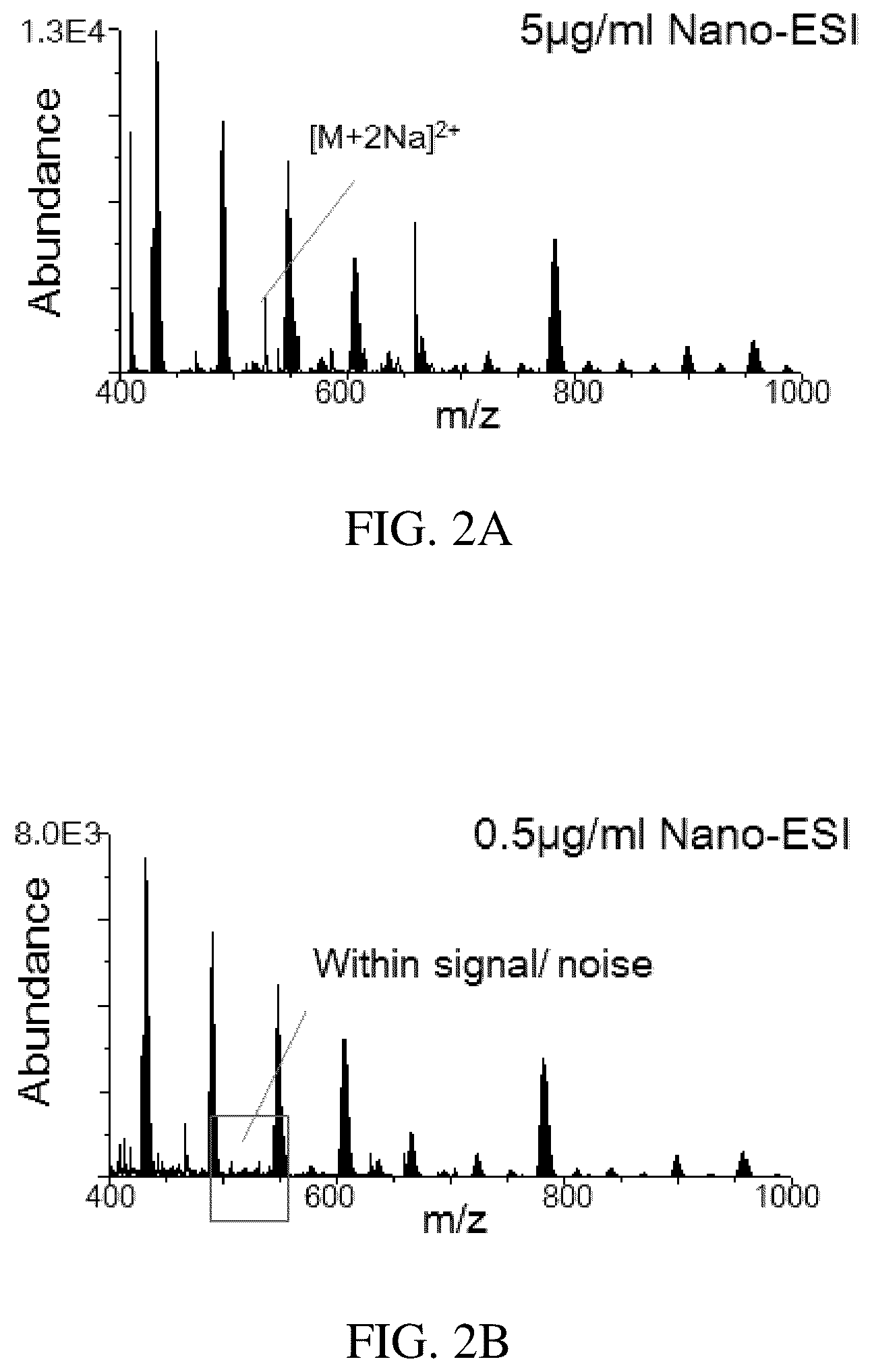 Patent US11854781 Figure 2 – Electrophoretic mass spectrometry probes and systems and uses thereof