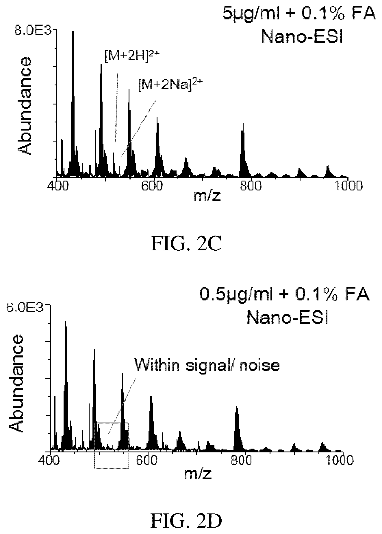 Patent US11854781 Figure 3 – Electrophoretic mass spectrometry probes and systems and uses thereof