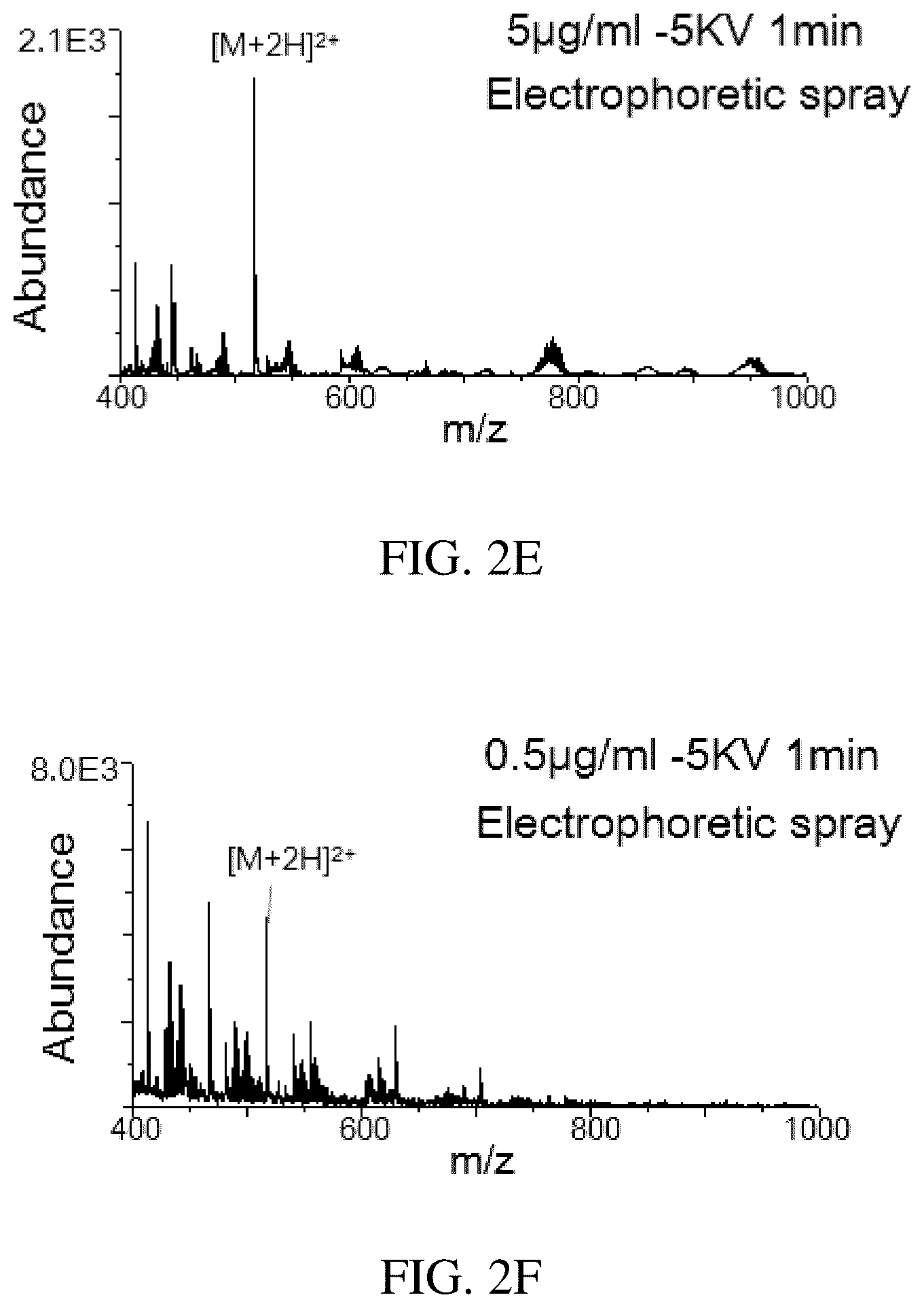 Patent US11854781 Figure 4 – Electrophoretic mass spectrometry probes and systems and uses thereof
