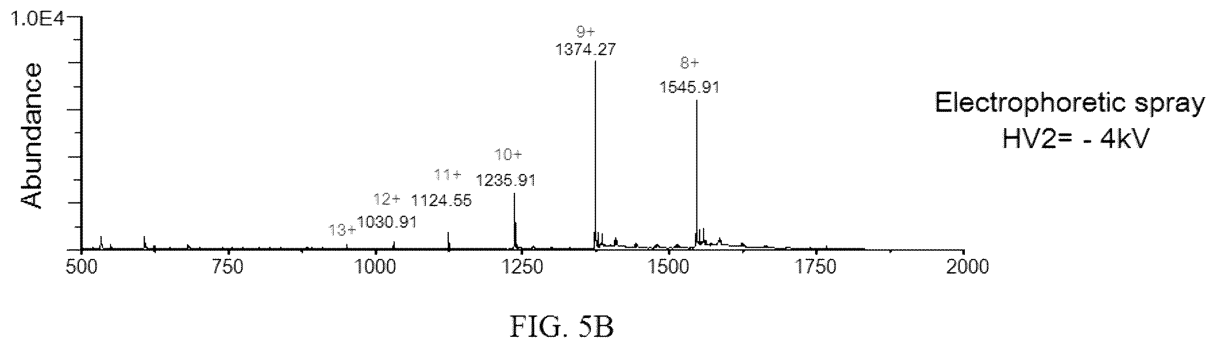 Patent US11854781 Figure 10 – Electrophoretic mass spectrometry probes and systems and uses thereof