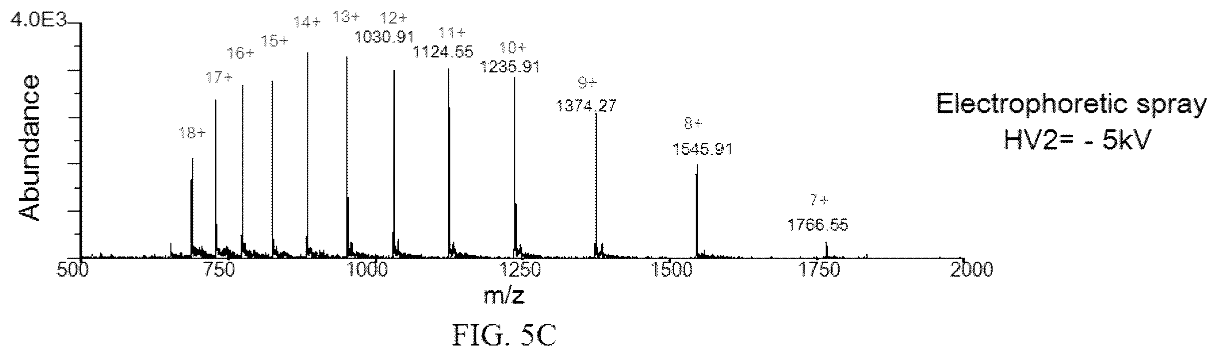 Patent US11854781 Figure 11 – Electrophoretic mass spectrometry probes and systems and uses thereof