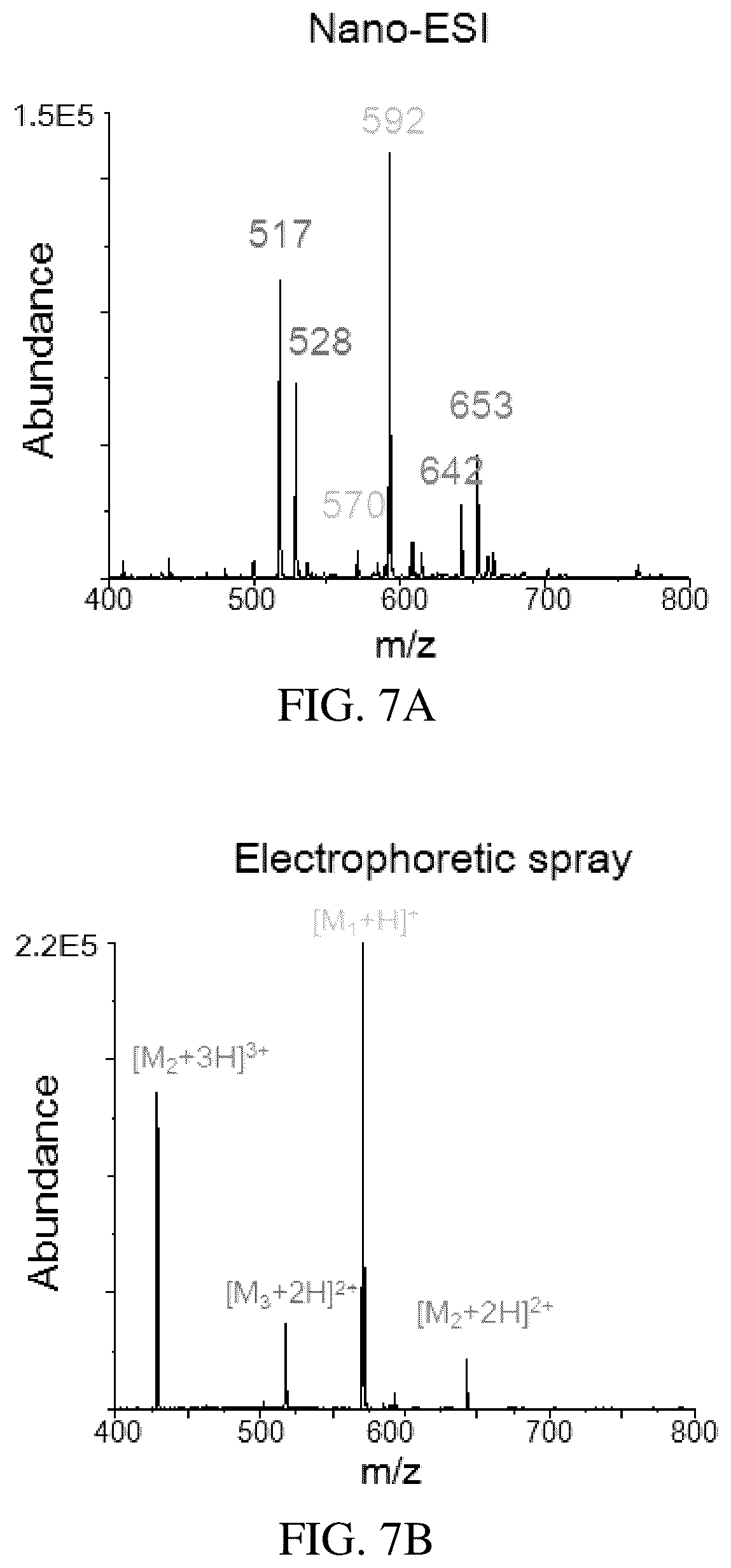Patent US11854781 Figure 14 – Electrophoretic mass spectrometry probes and systems and uses thereof