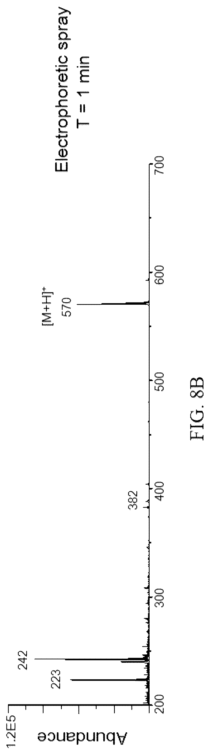 Patent US11854781 Figure 16 – Electrophoretic mass spectrometry probes and systems and uses thereof