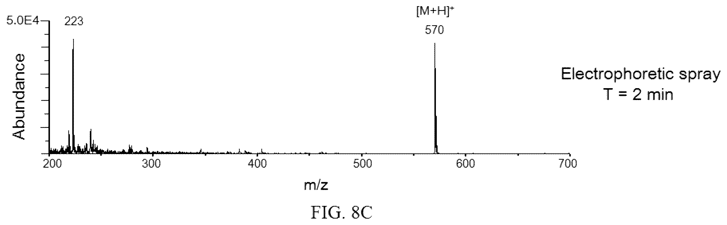 Patent US11854781 Figure 17 – Electrophoretic mass spectrometry probes and systems and uses thereof