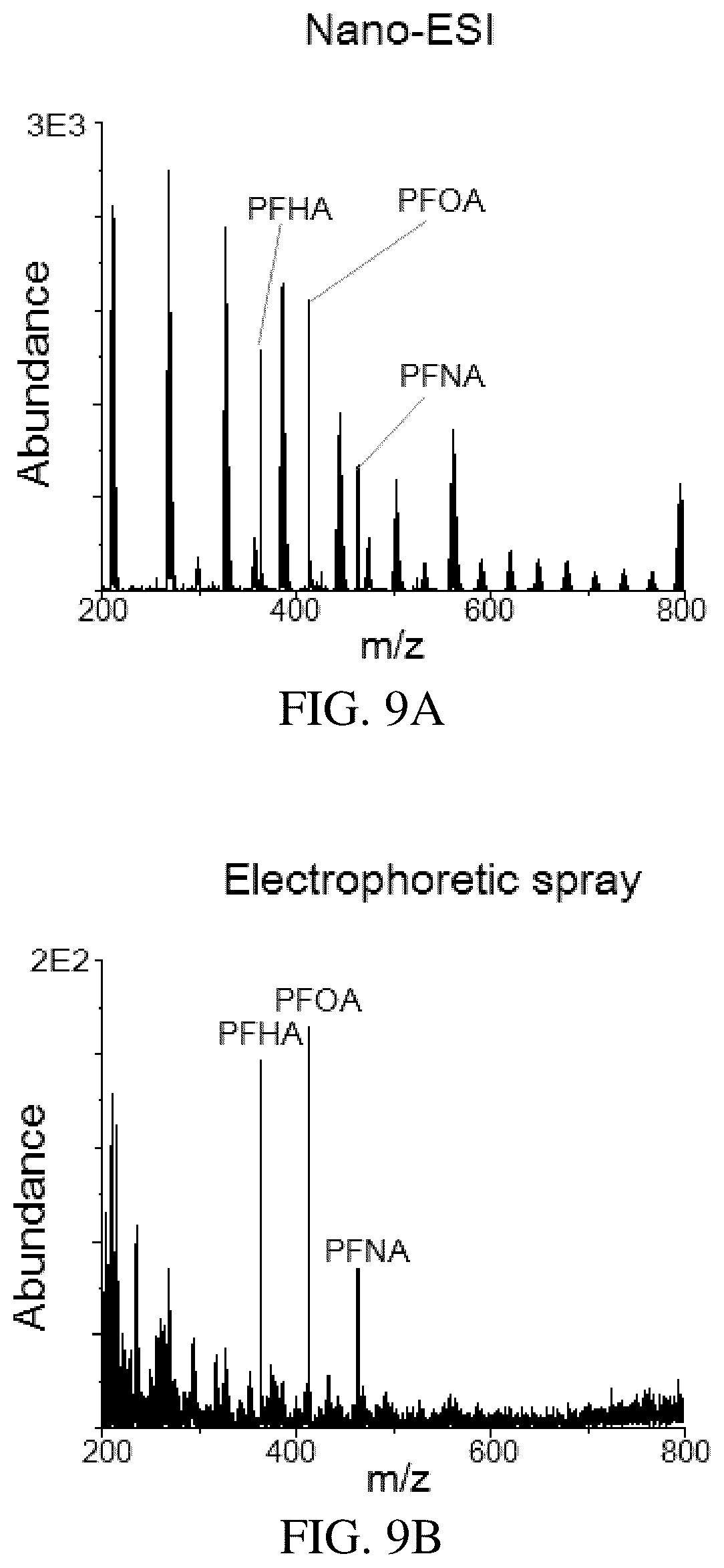 Patent US11854781 Figure 18 – Electrophoretic mass spectrometry probes and systems and uses thereof