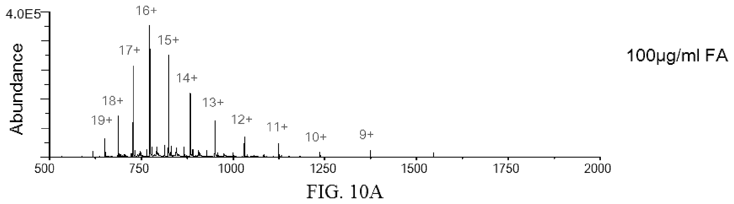 Patent US11854781 Figure 19 – Electrophoretic mass spectrometry probes and systems and uses thereof