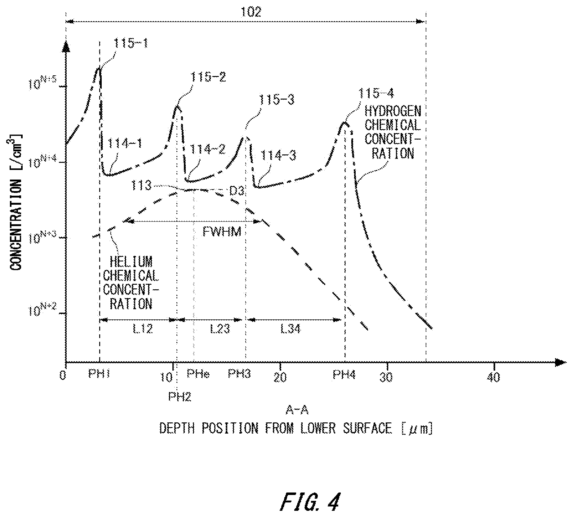 Patent US11854782 Figure 4 – Semiconductor device and fabrication method