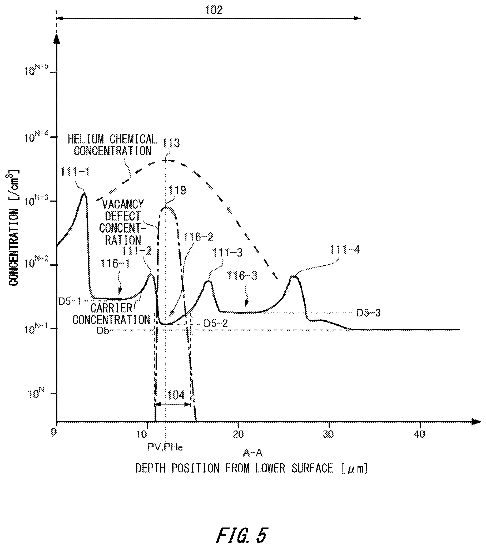 Patent US11854782 Figure 5 – Semiconductor device and fabrication method