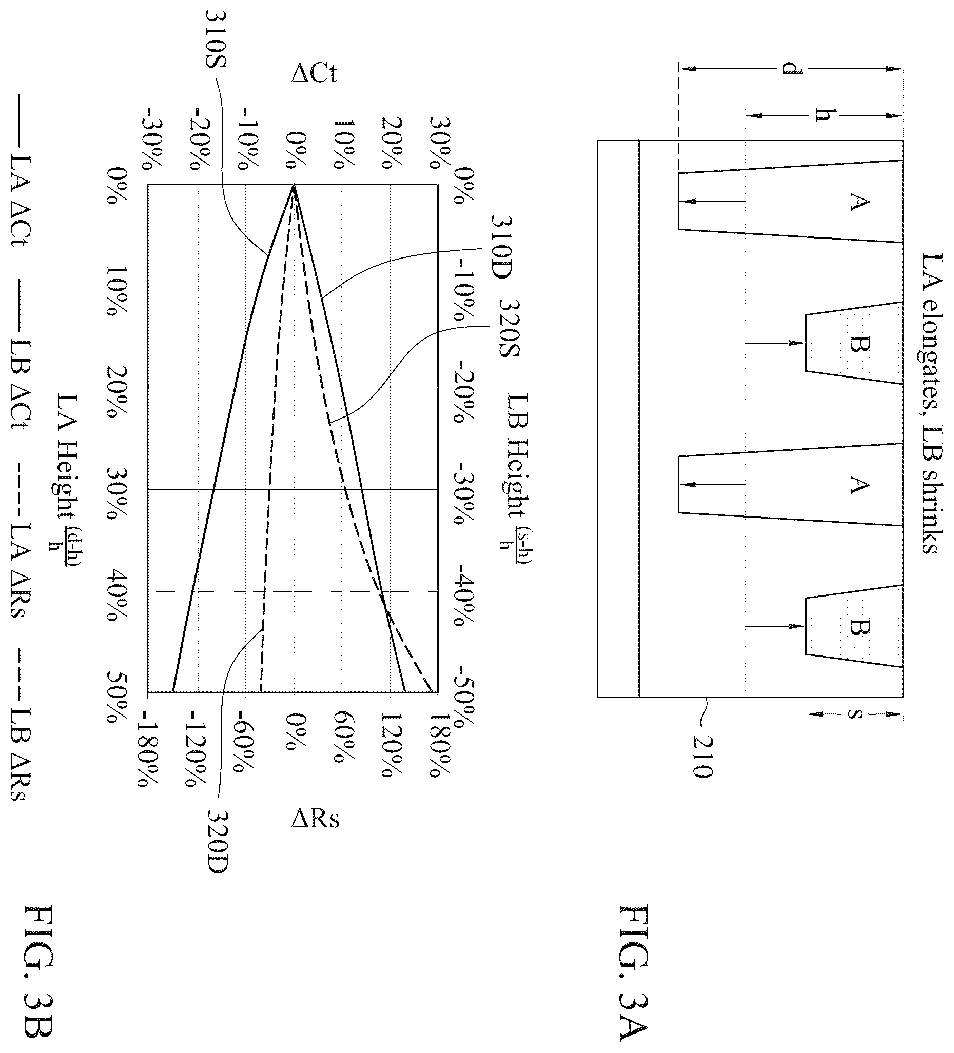 Patent US11854786 Figure 3 – Deep lines and shallow lines in signal conducting paths
