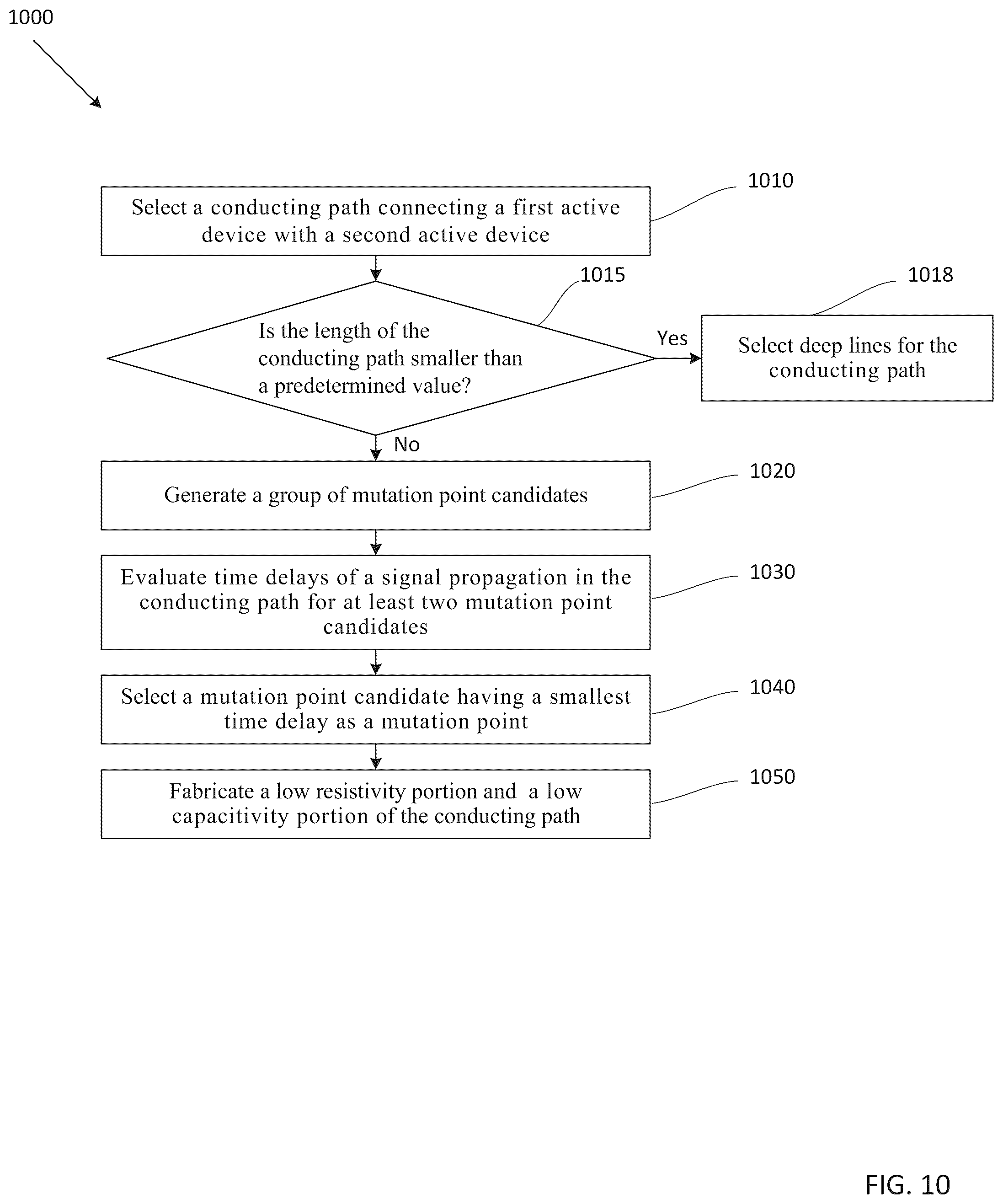 Patent US11854786 Figure 16 – Deep lines and shallow lines in signal conducting paths