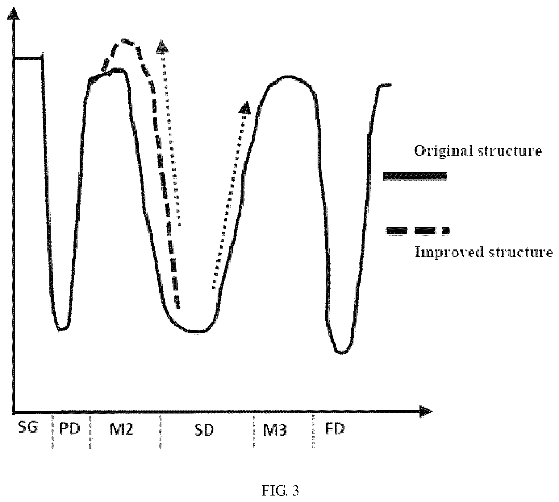 Patent US11854790 Figure 2 – Global shutter CMOS image sensor and method for making the same