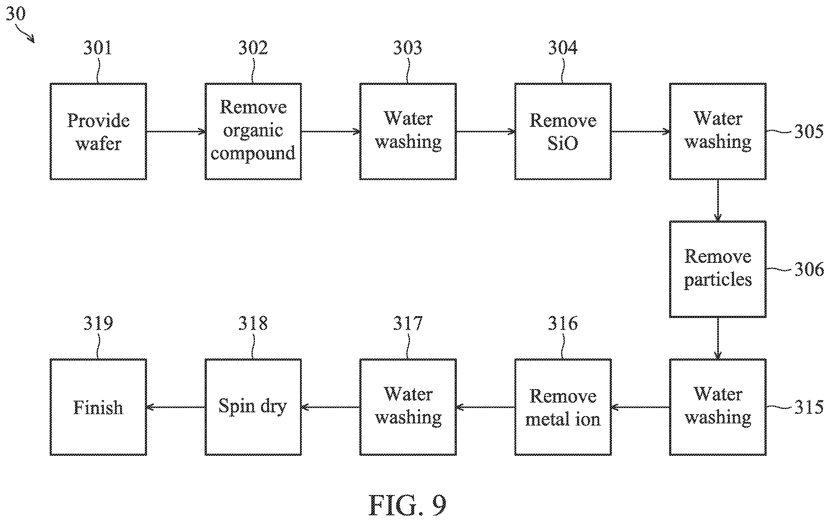 Patent US11854793 Figure 9 – Semiconductor wafer cleaning apparatus