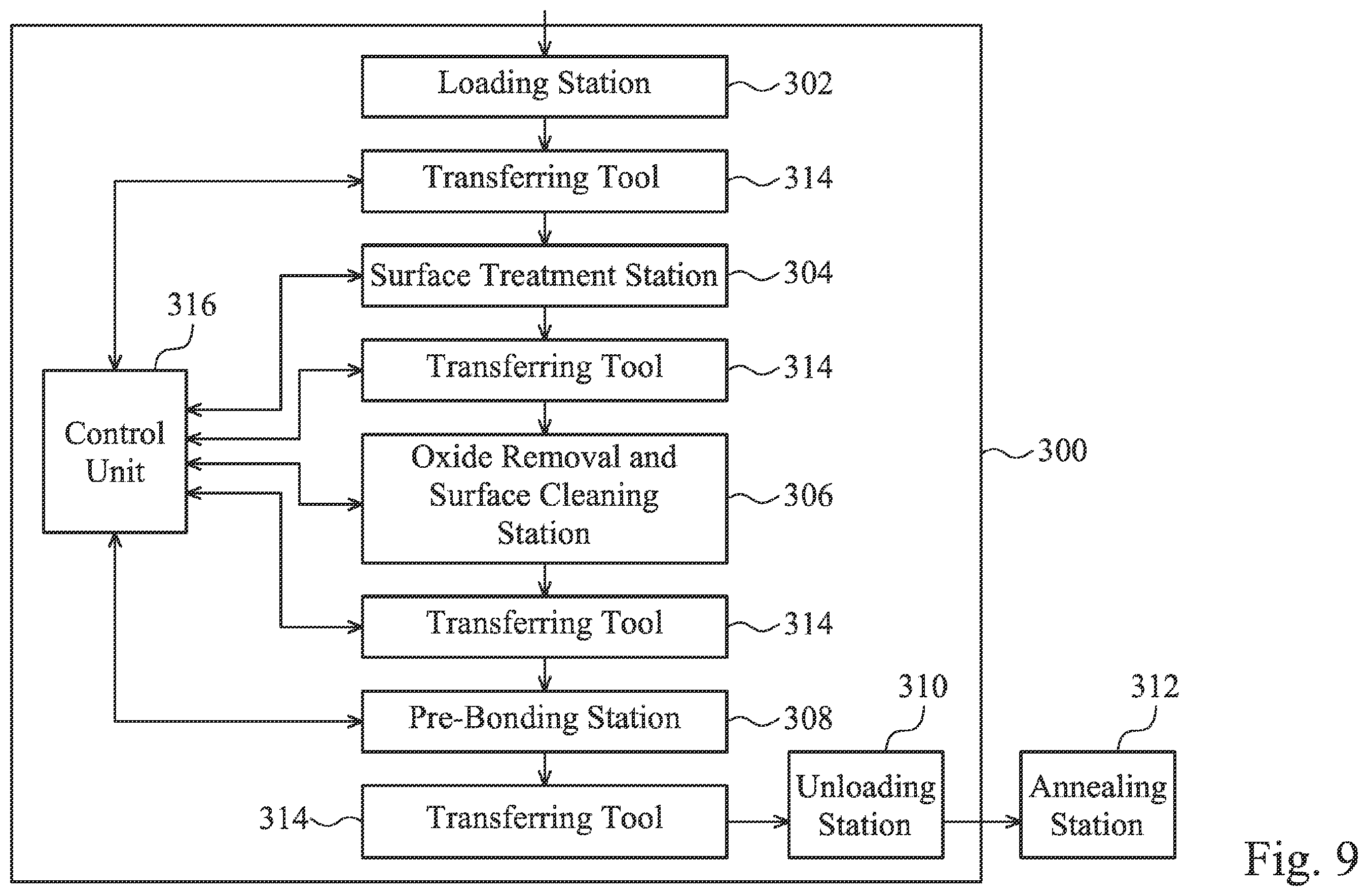 Patent US11854795 Figure 10 – Integrate rinse module in hybrid bonding platform