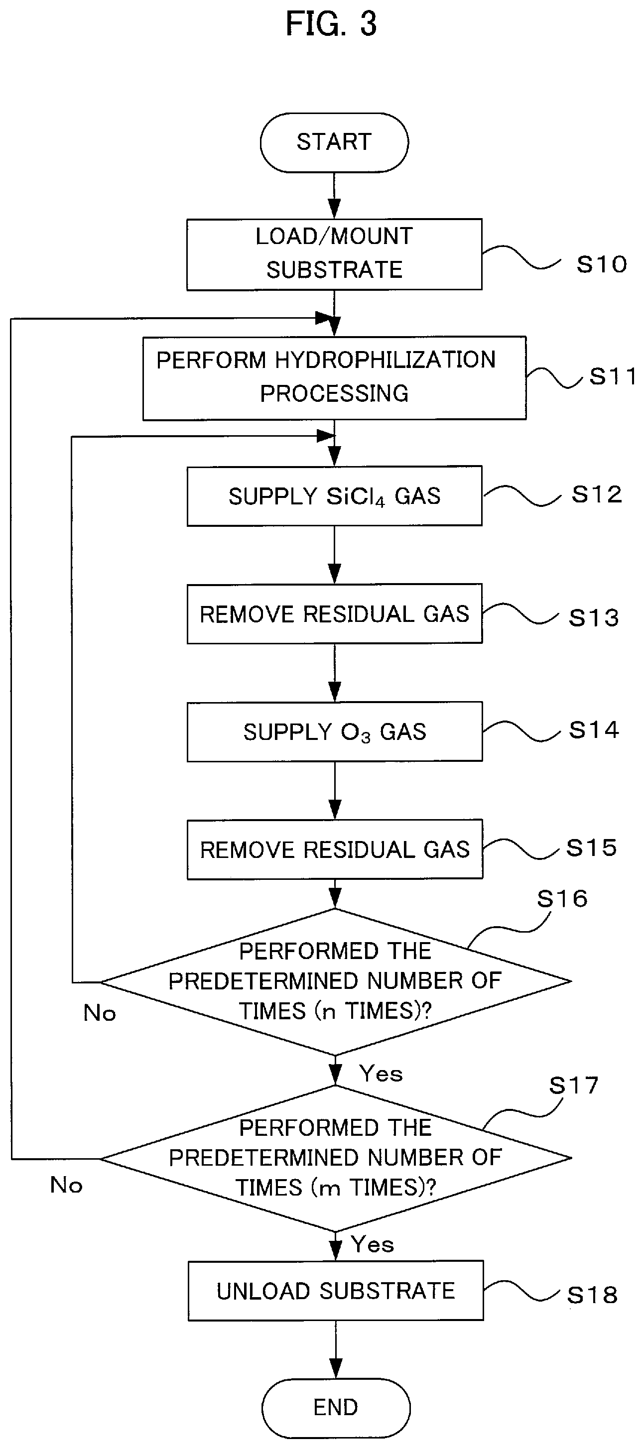 Patent US11854799 Figure 3 – Method of manufacturing semiconductor device, substrate processing apparatus, and non-transitory computer-readable recording medium