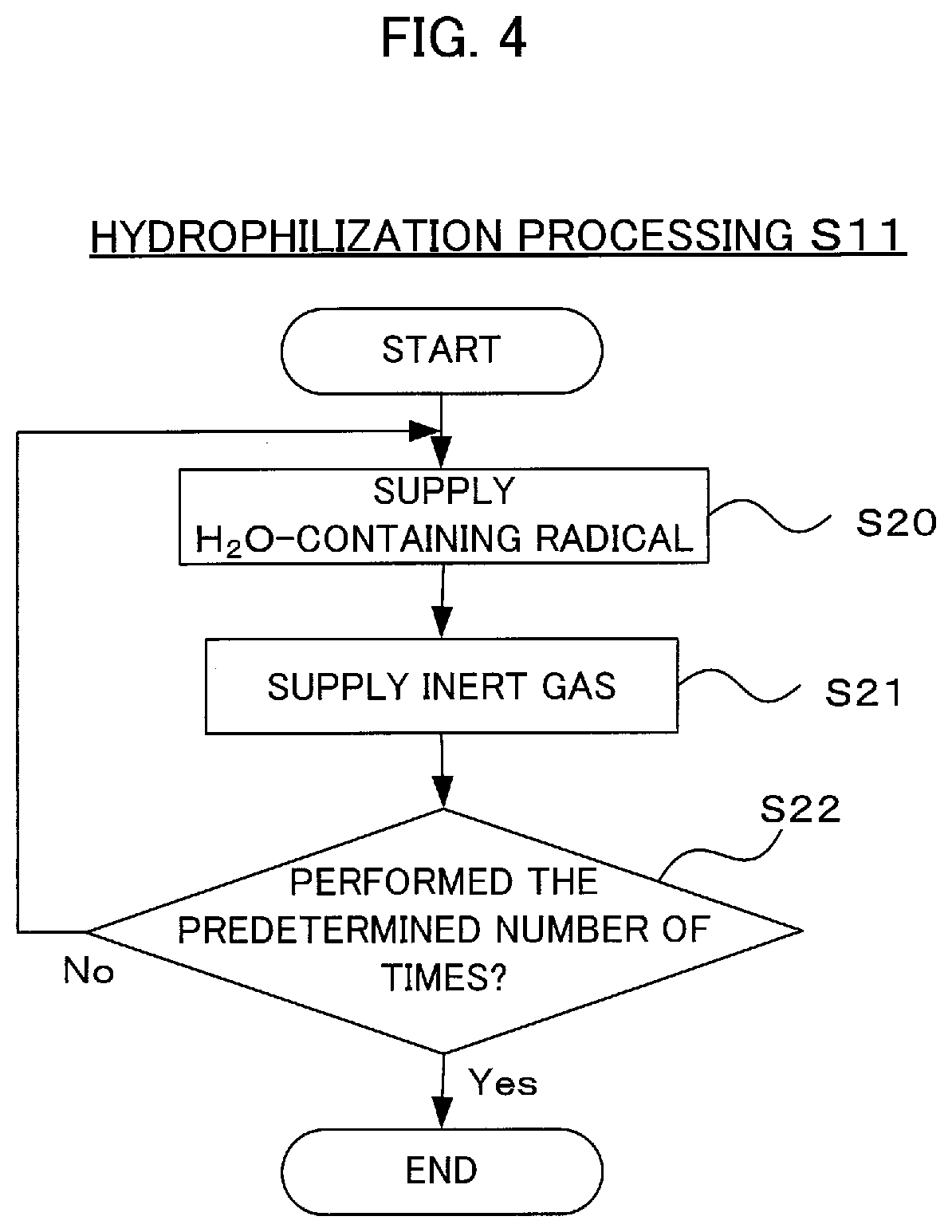 Patent US11854799 Figure 4 – Method of manufacturing semiconductor device, substrate processing apparatus, and non-transitory computer-readable recording medium