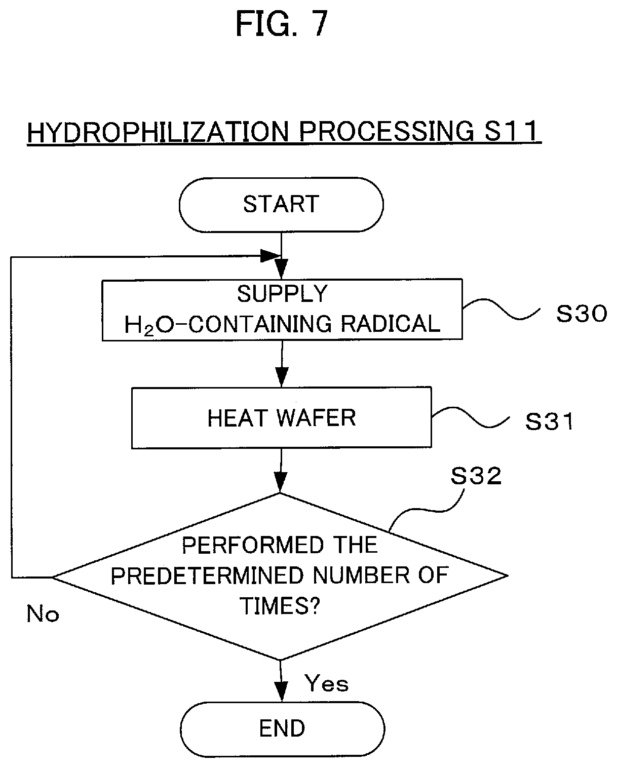Patent US11854799 Figure 7 – Method of manufacturing semiconductor device, substrate processing apparatus, and non-transitory computer-readable recording medium