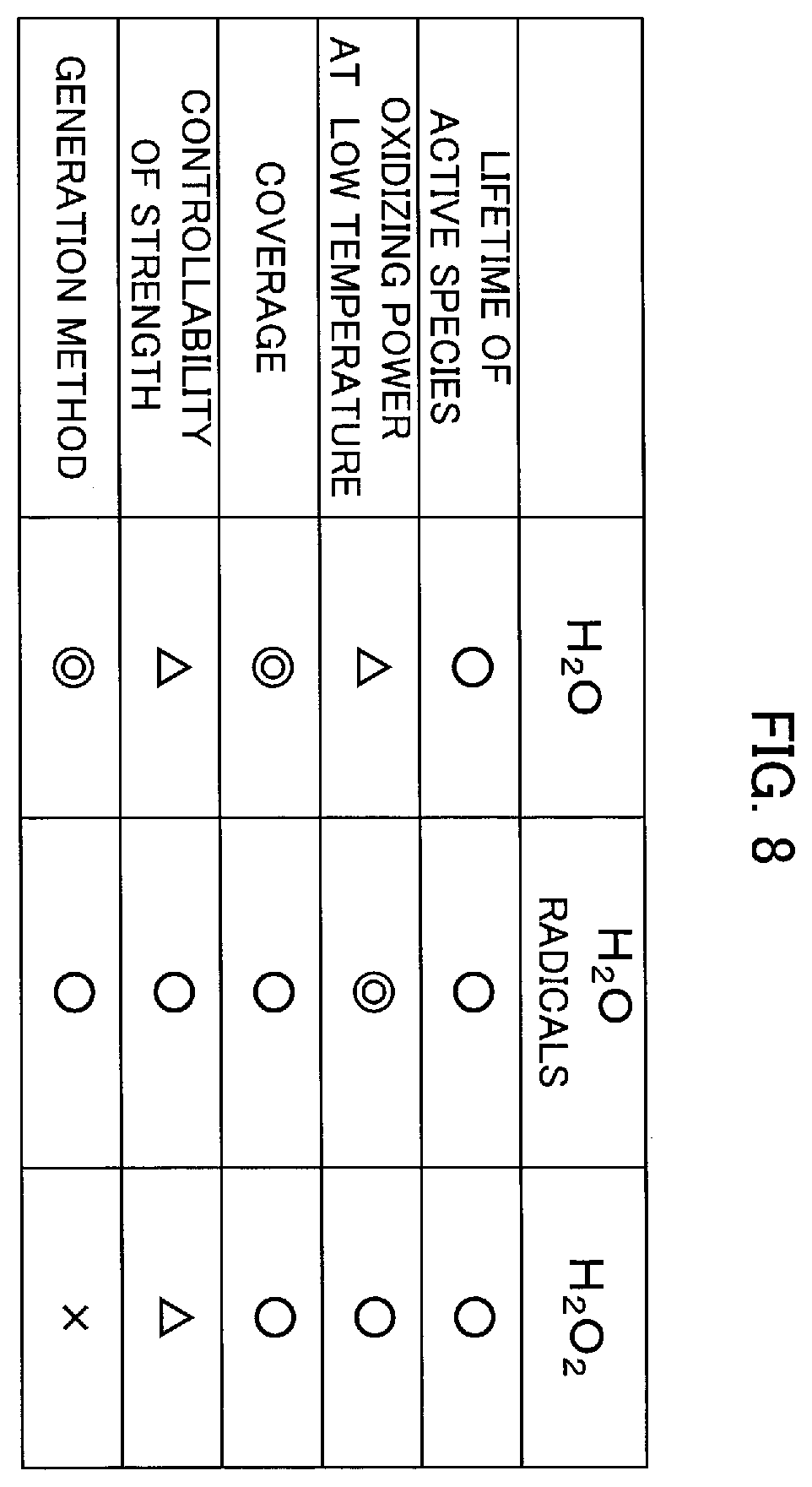 Patent US11854799 Figure 8 – Method of manufacturing semiconductor device, substrate processing apparatus, and non-transitory computer-readable recording medium
