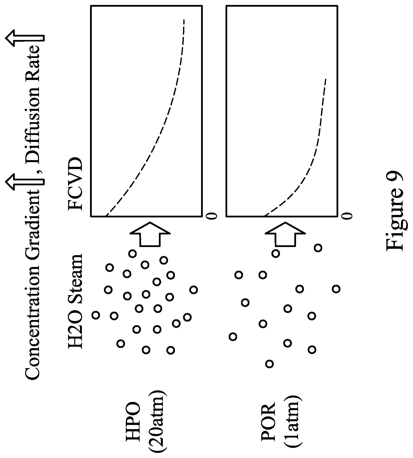 Patent US11854800 Figure 9 – Device and method for high pressure anneal