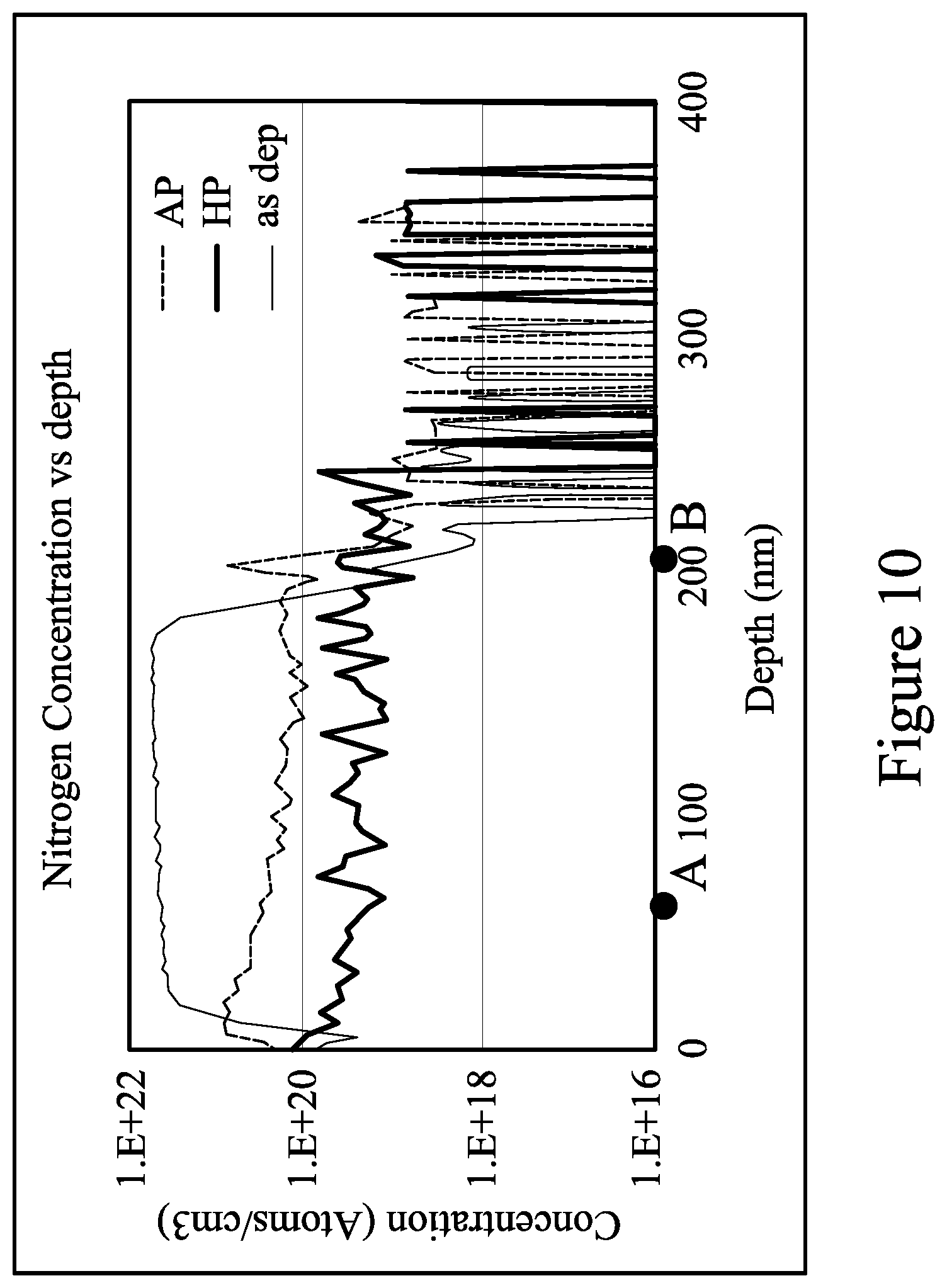 Patent US11854800 Figure 10 – Device and method for high pressure anneal