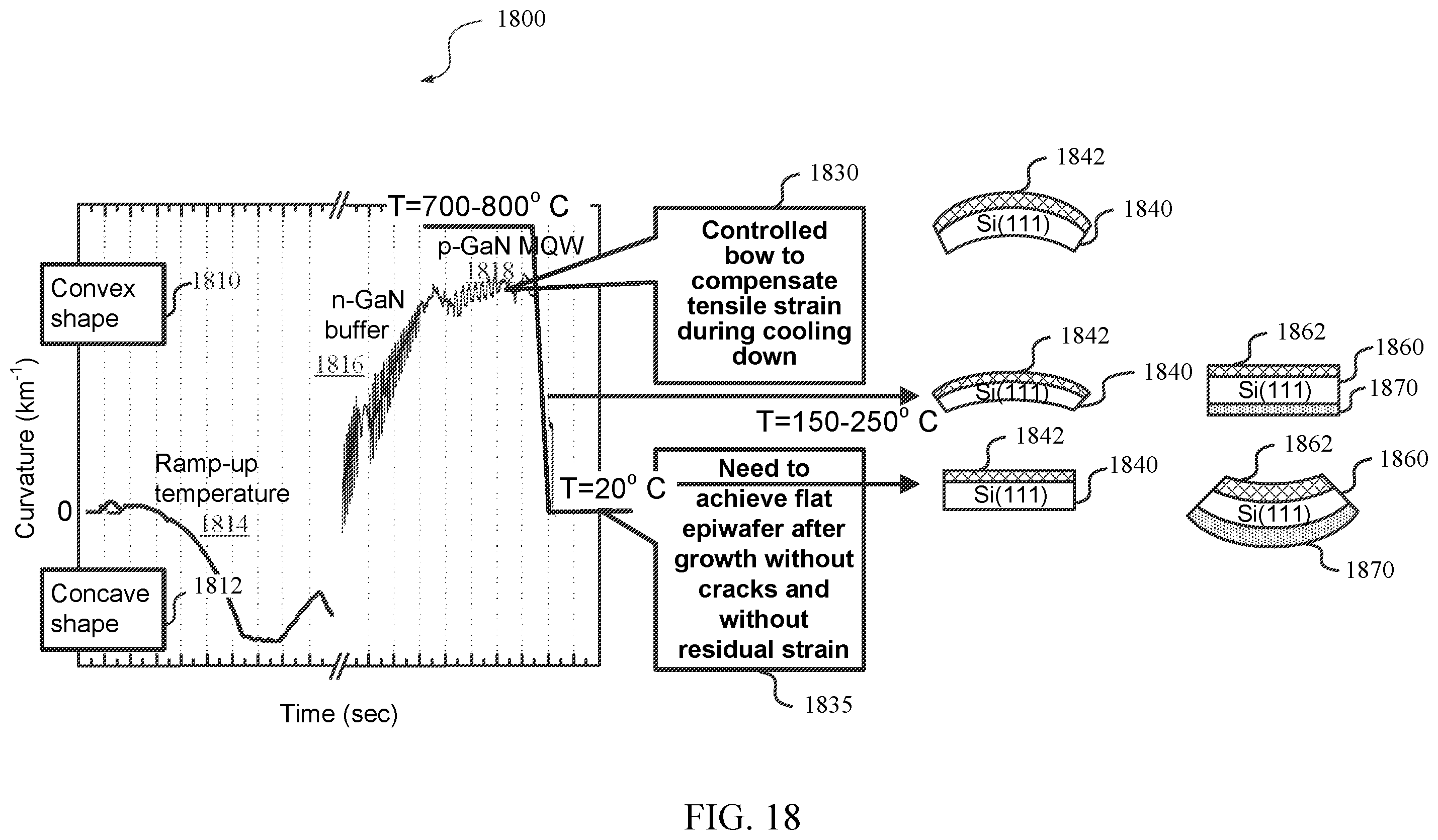 Patent US11854810 Figure 18 – Bonding methods for light emitting diodes