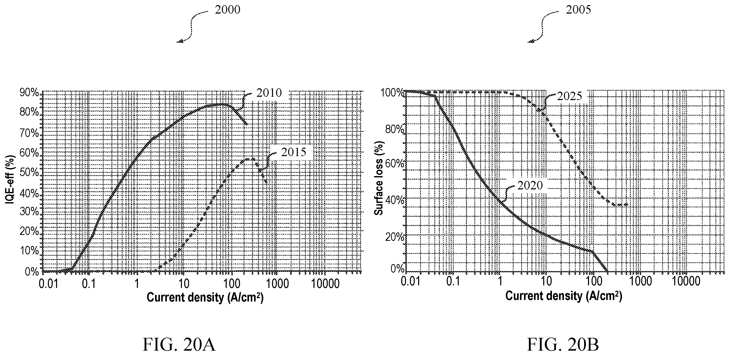 Patent US11854810 Figure 20 – Bonding methods for light emitting diodes