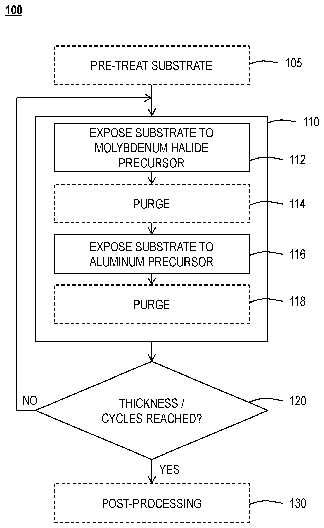 Patent US11854813 Figure 1 – Low temperature deposition of pure molybenum films