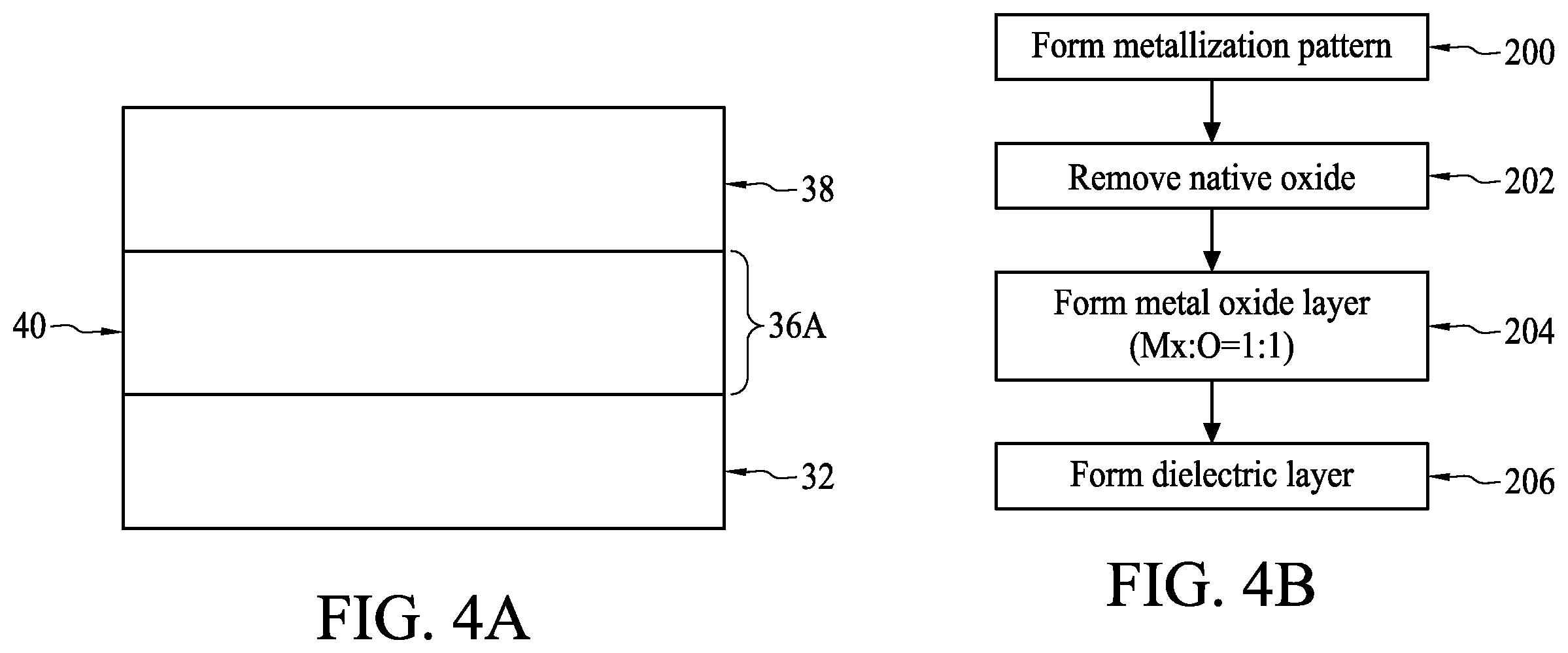 Patent US11854826 Figure 2 – Metal oxide layered structure and methods of forming the same