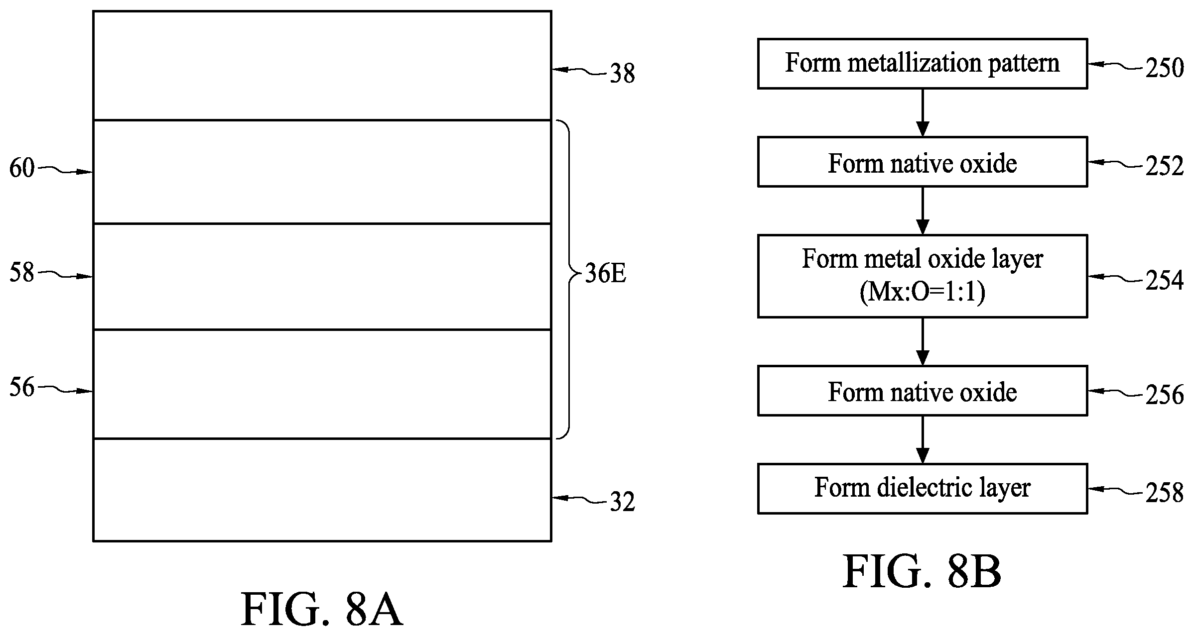 Patent US11854826 Figure 6 – Metal oxide layered structure and methods of forming the same